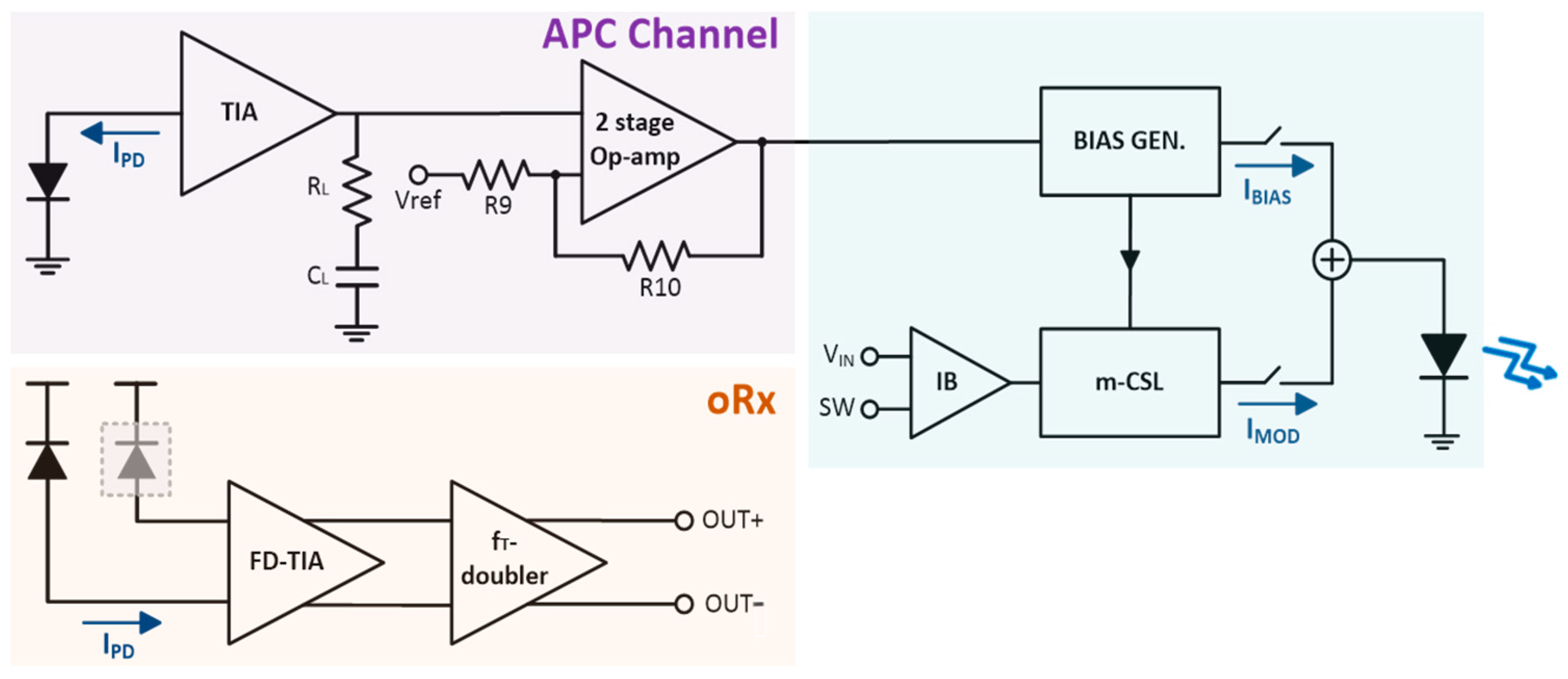 Sensors 25 00753 g006