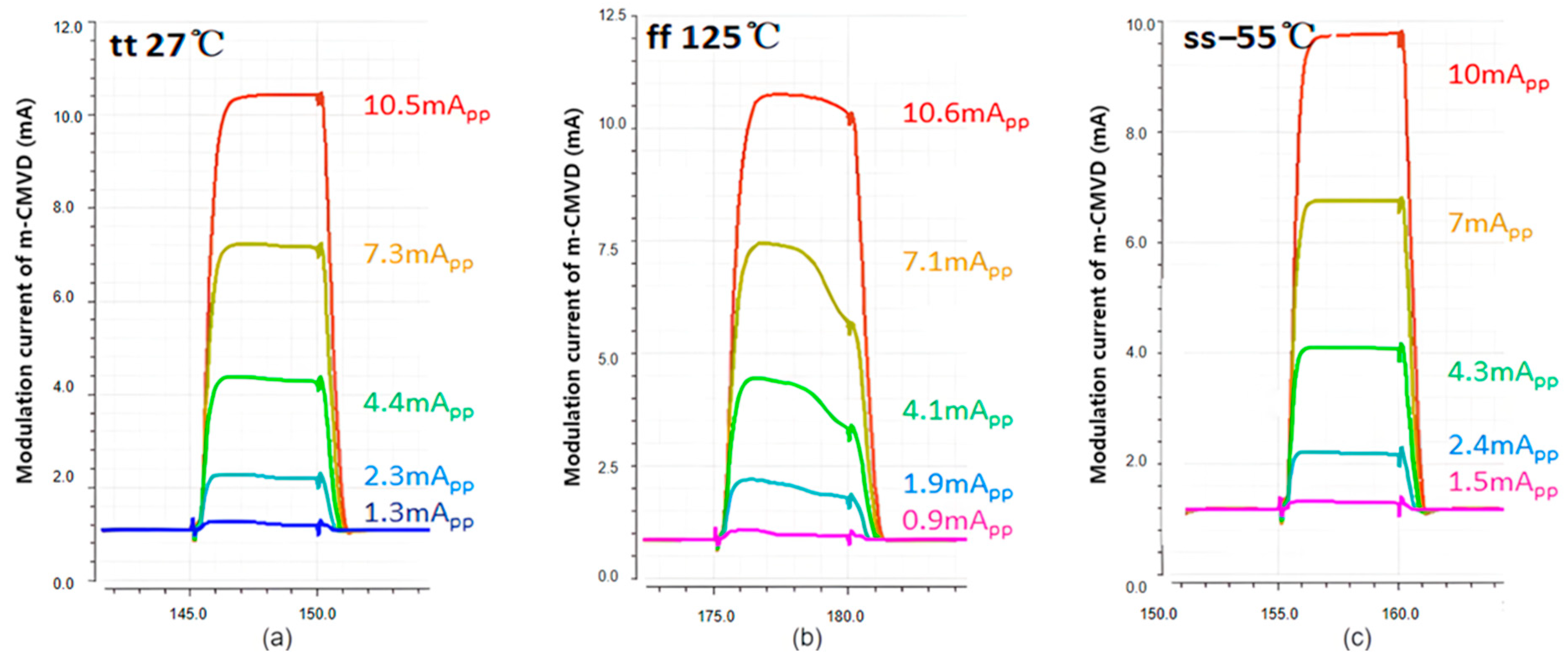 Sensors 25 00753 g009