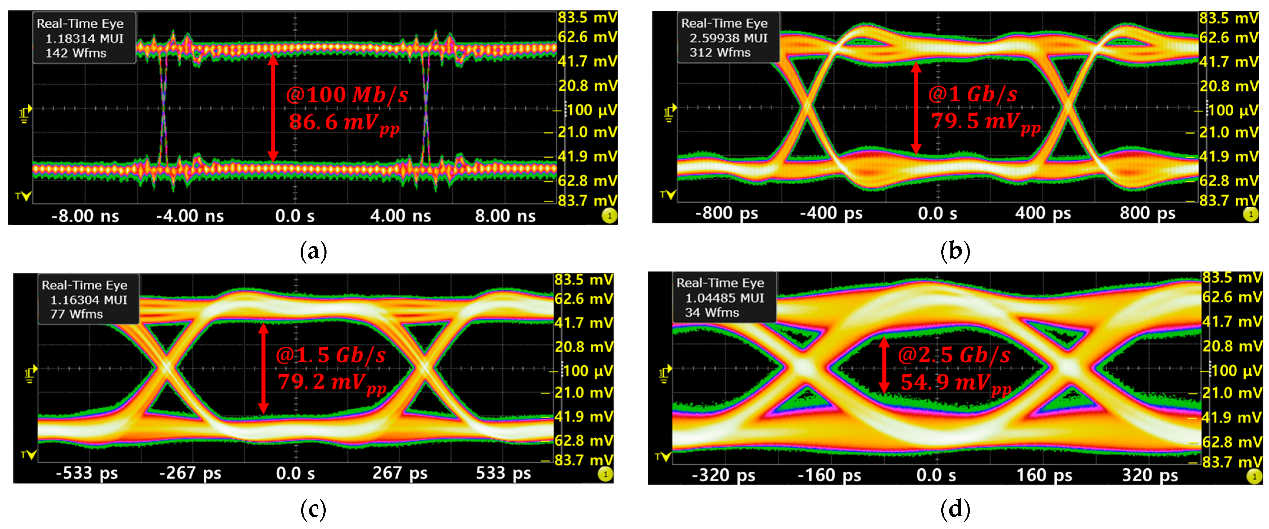 Sensors 25 00753 g014