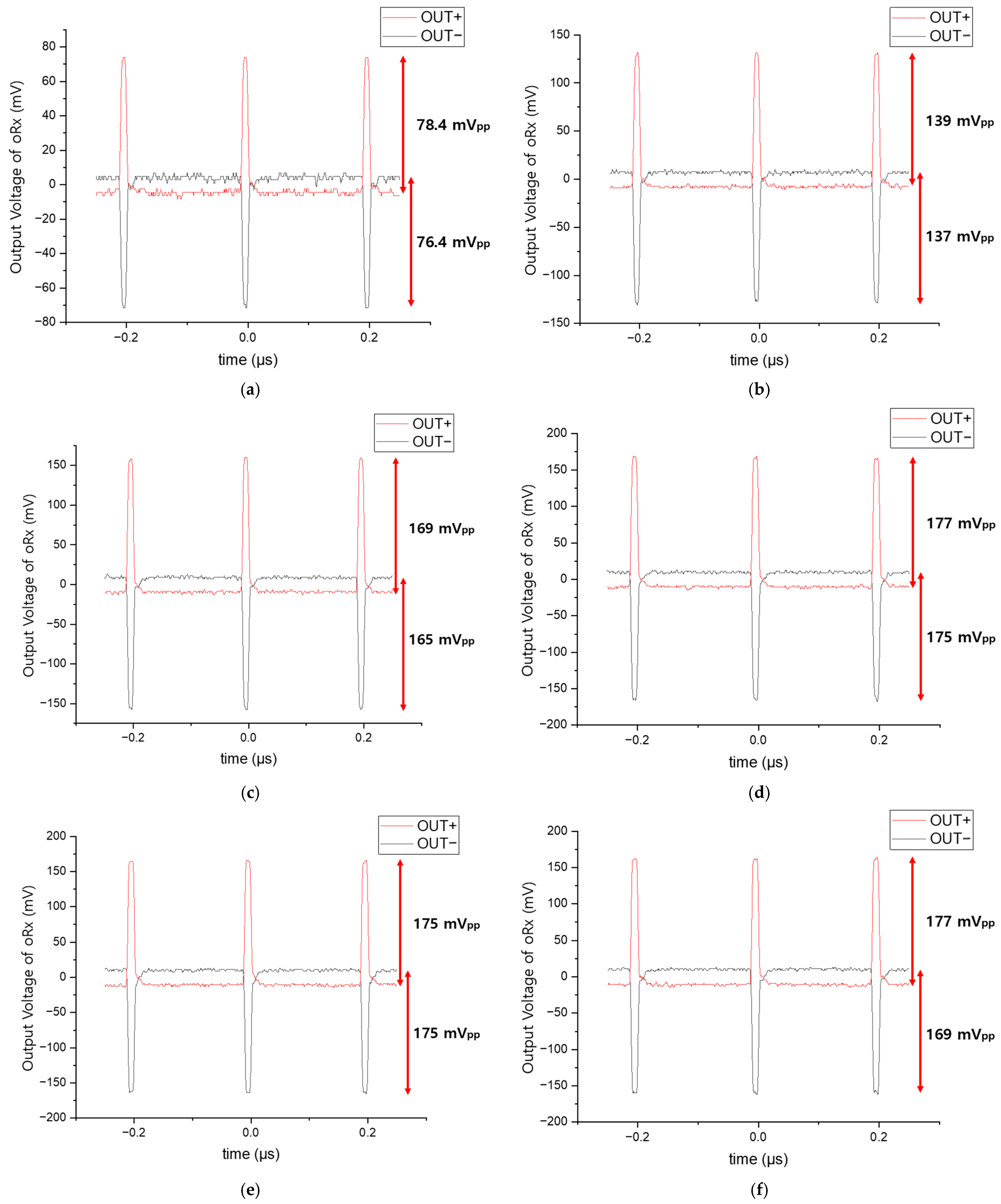 Sensors 25 00753 g015