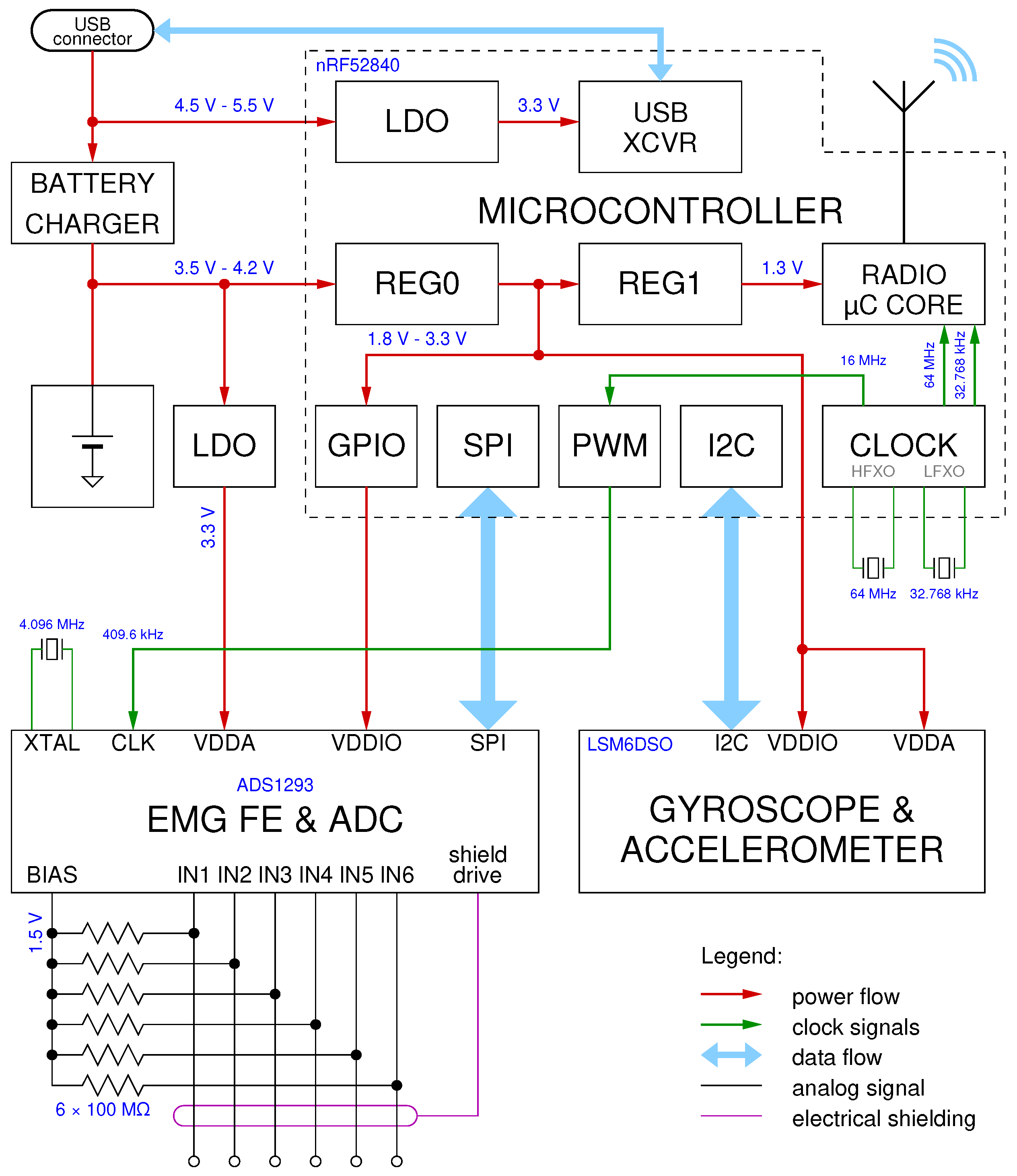 Sensors 25 00756 g001