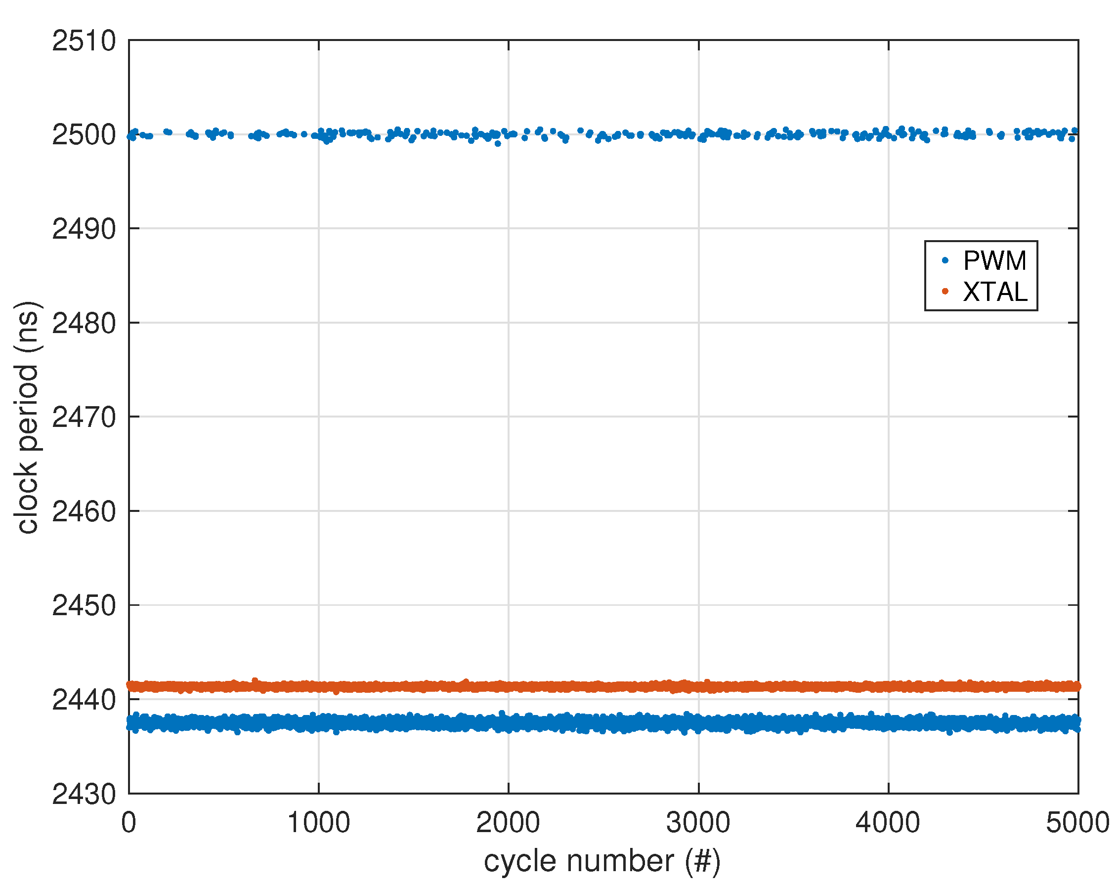Sensors 25 00756 g004