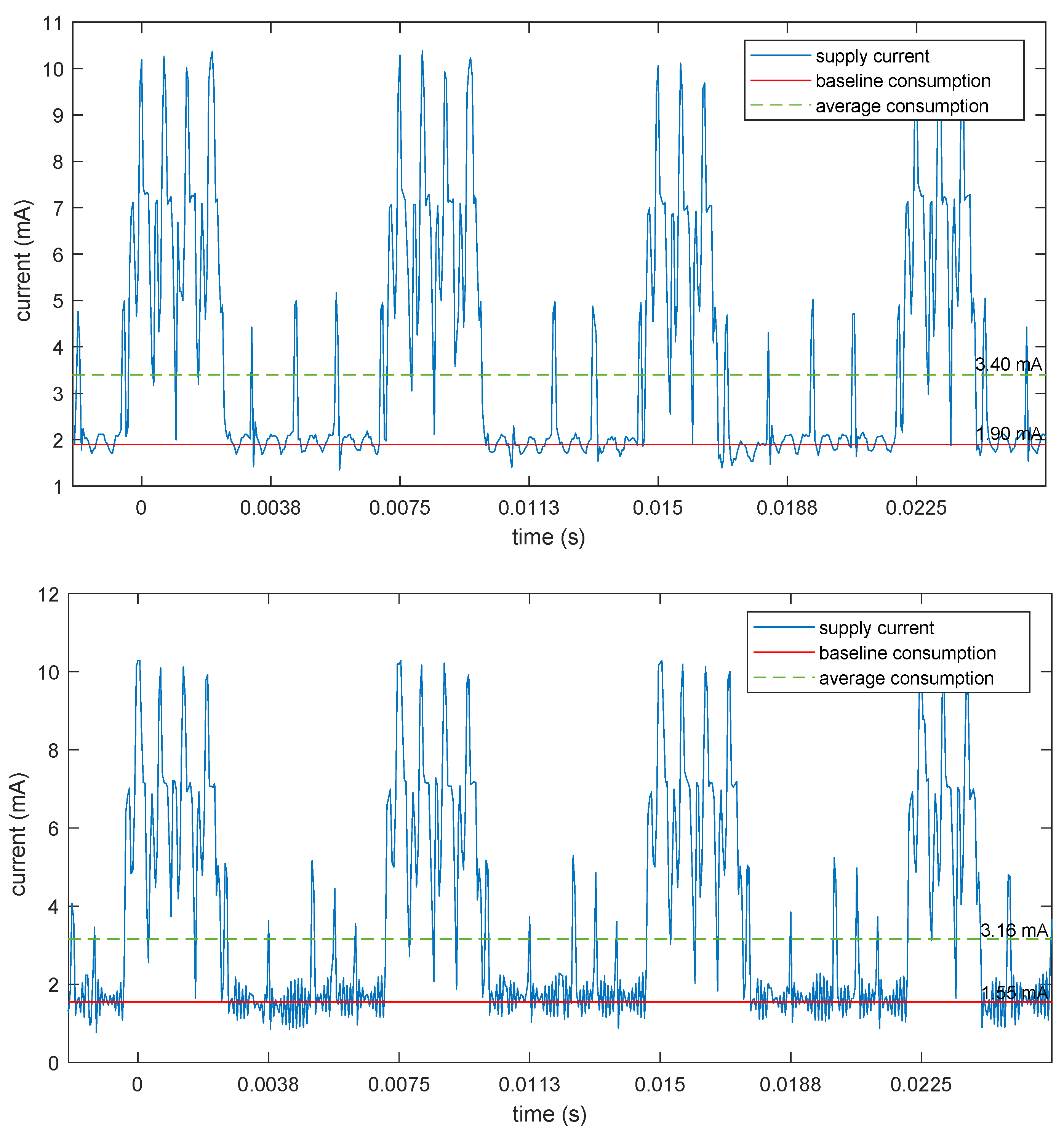 Sensors 25 00756 g006