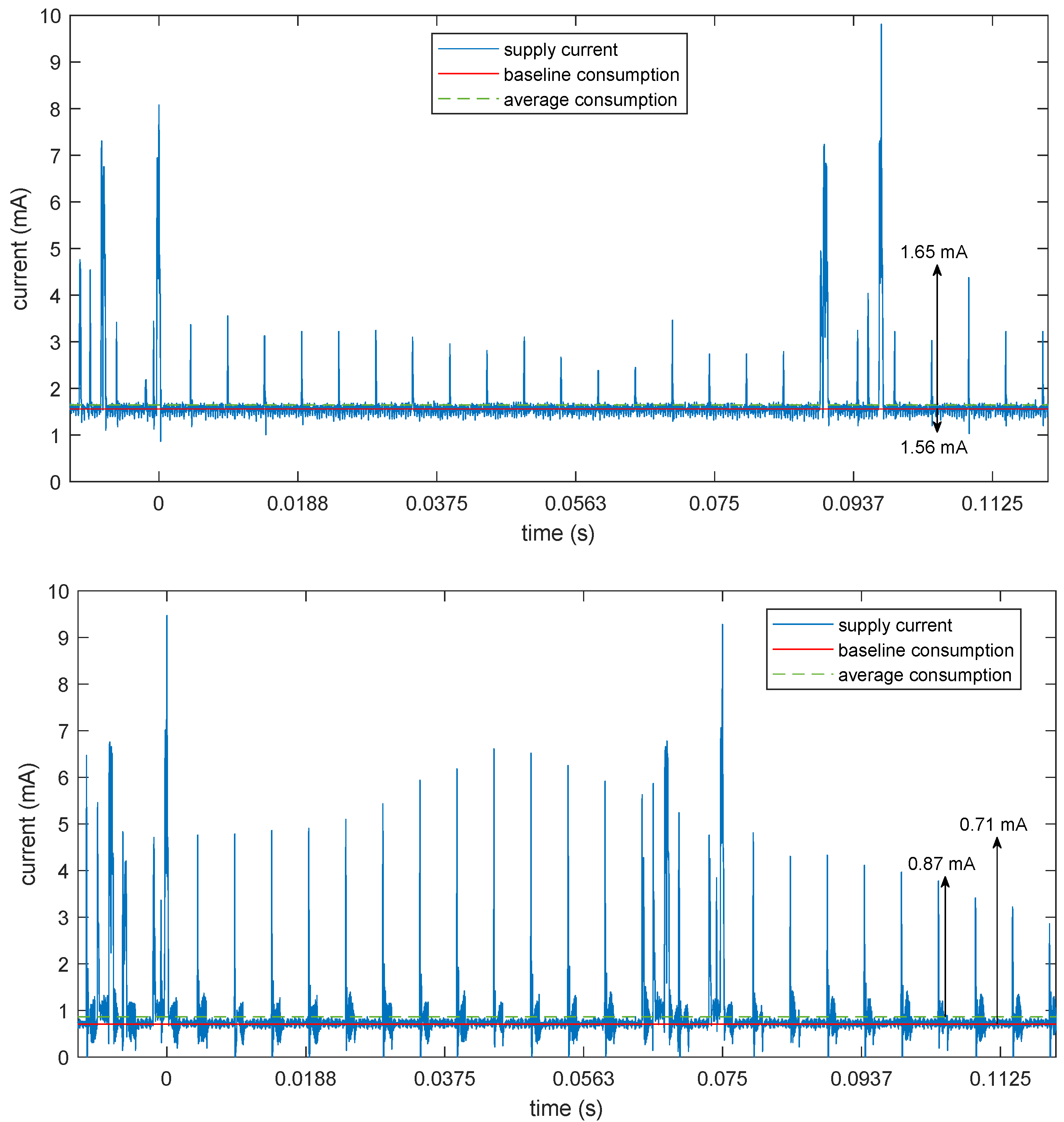 Sensors 25 00756 g007