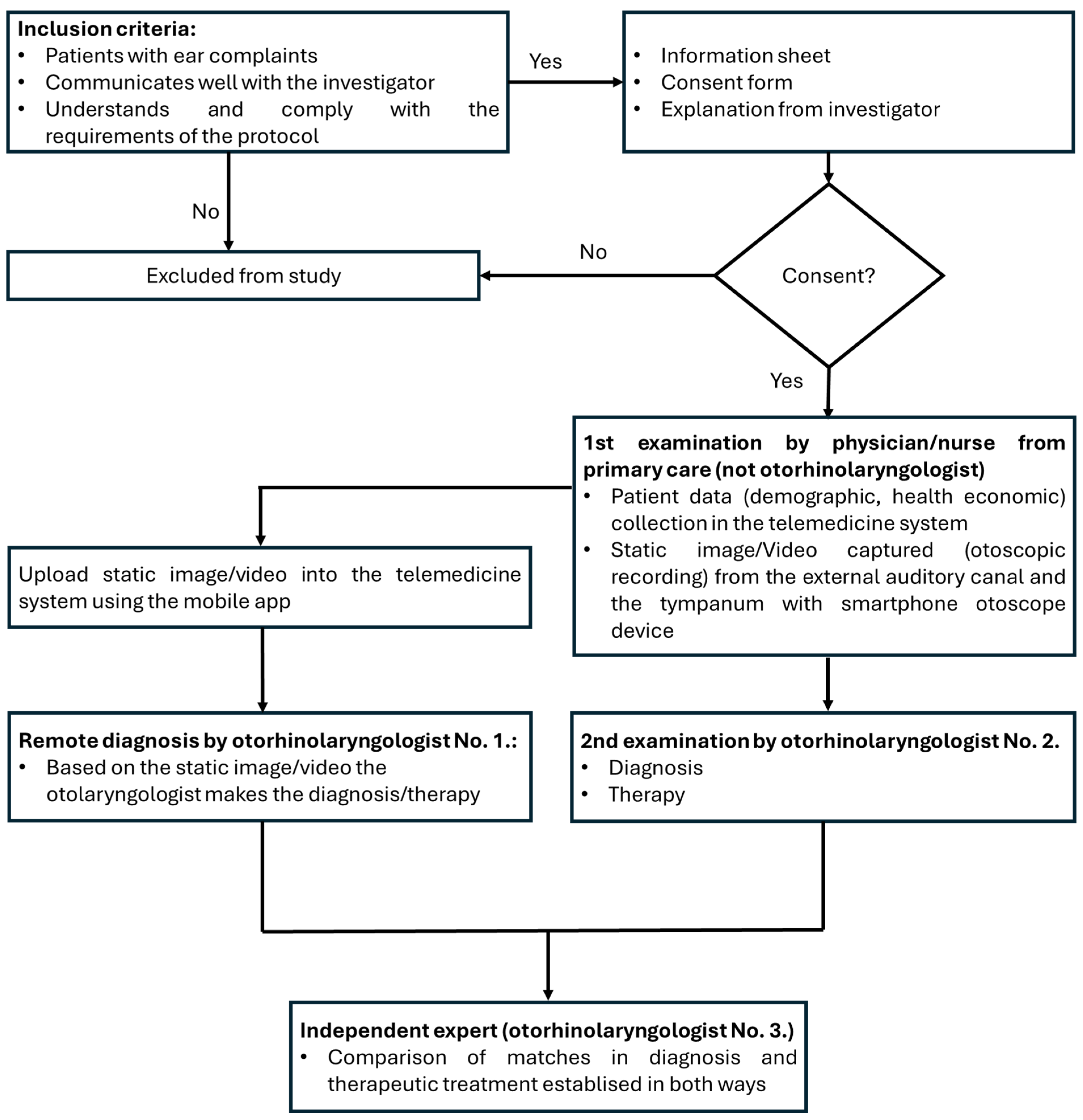 Sensors 25 00758 g003
