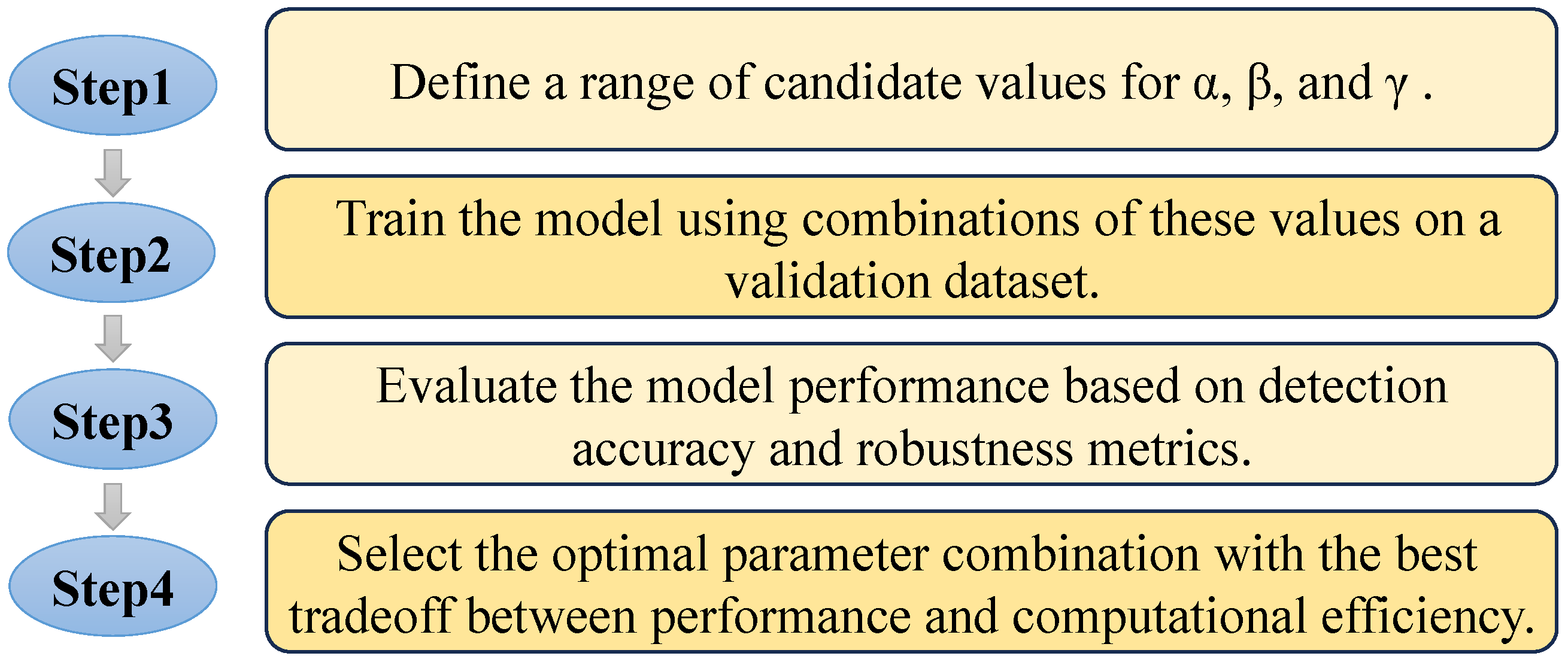 Sensors 25 00760 g002