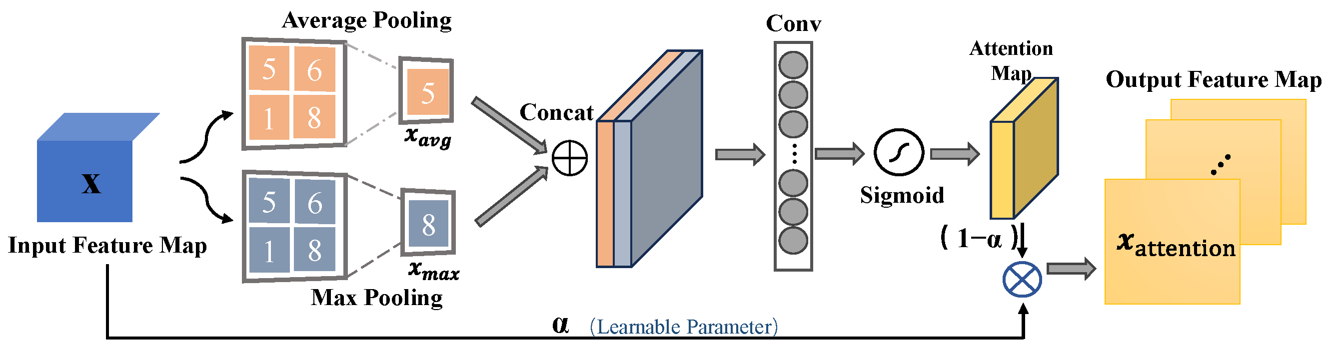 Sensors 25 00760 g004
