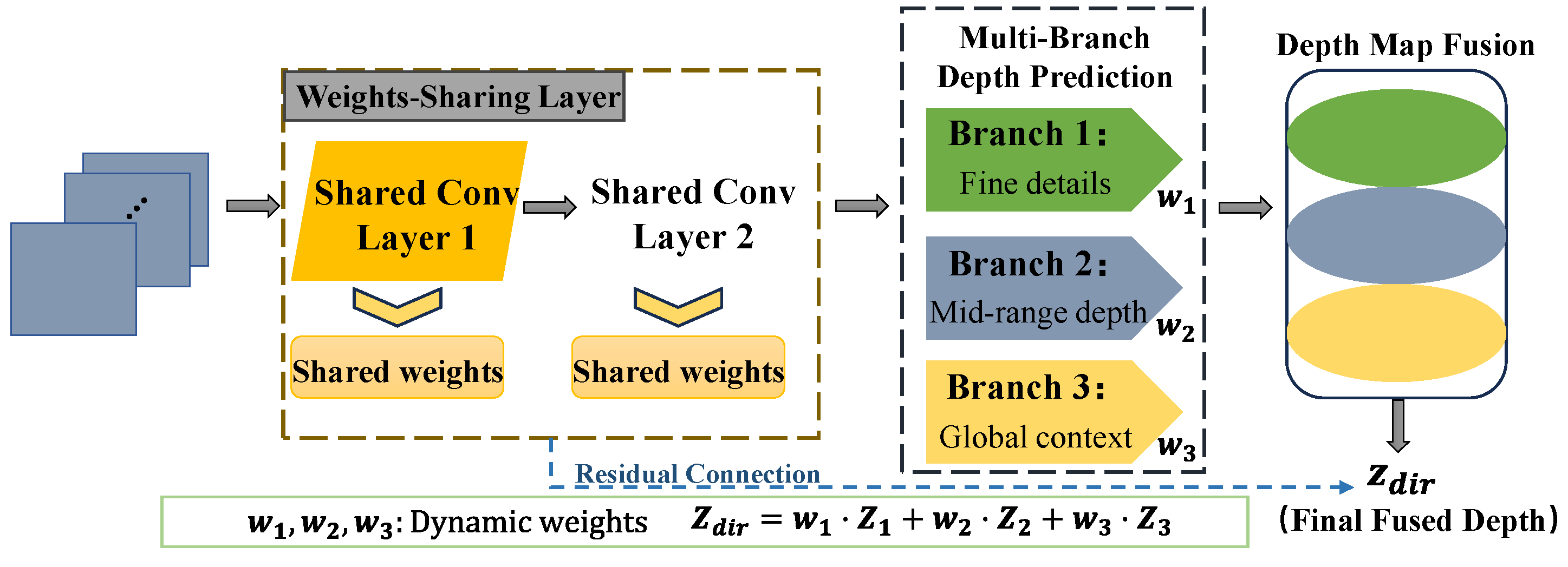 Sensors 25 00760 g006