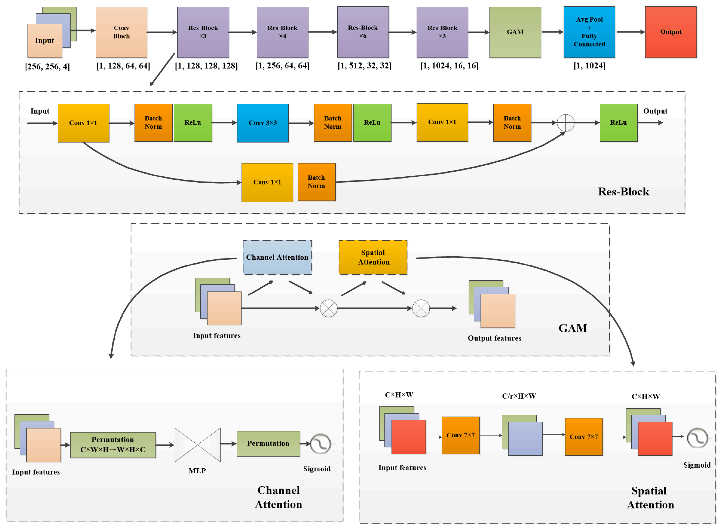 Sensors 25 00763 g004