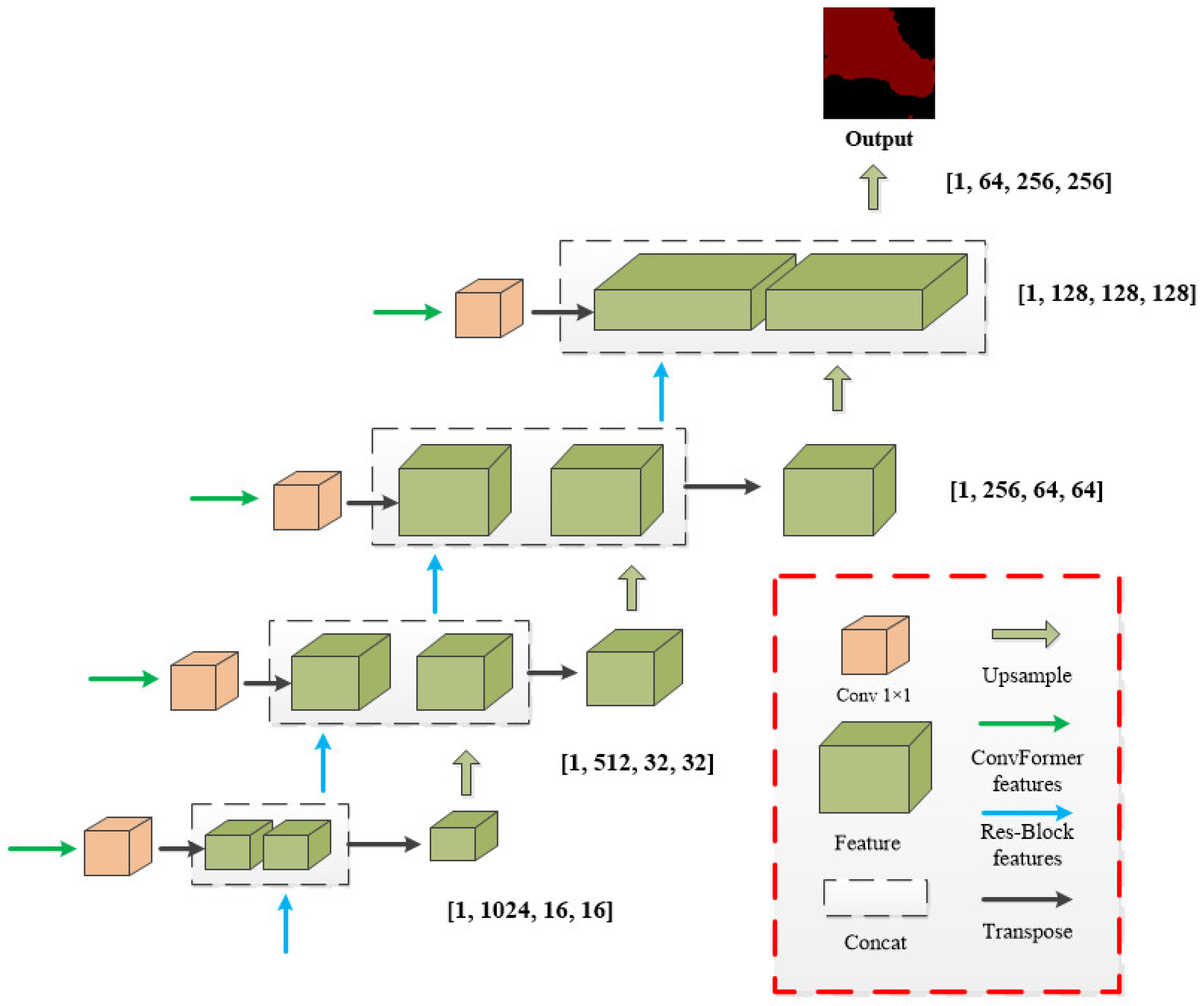 Sensors 25 00763 g005