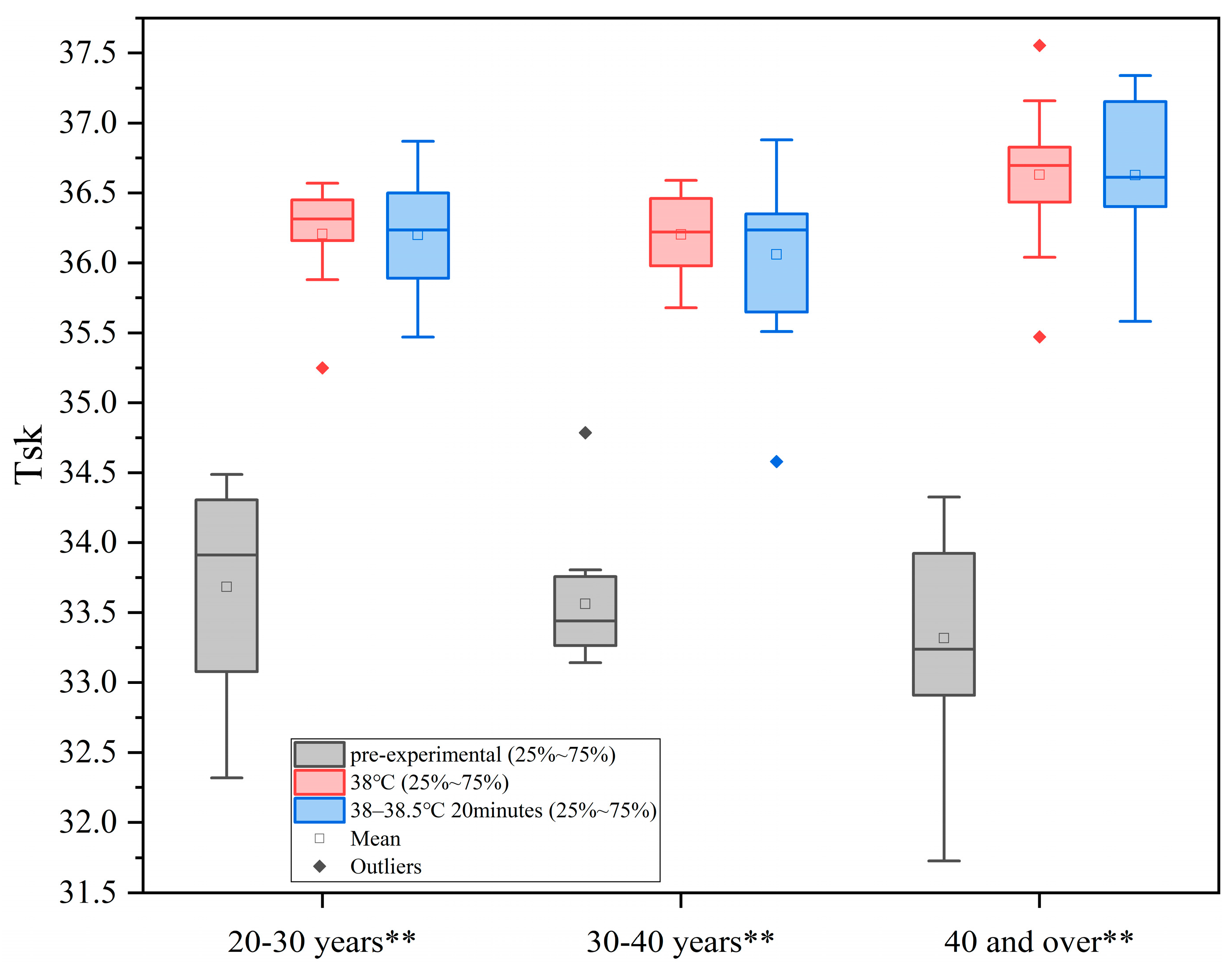 Sensors 25 00764 g002