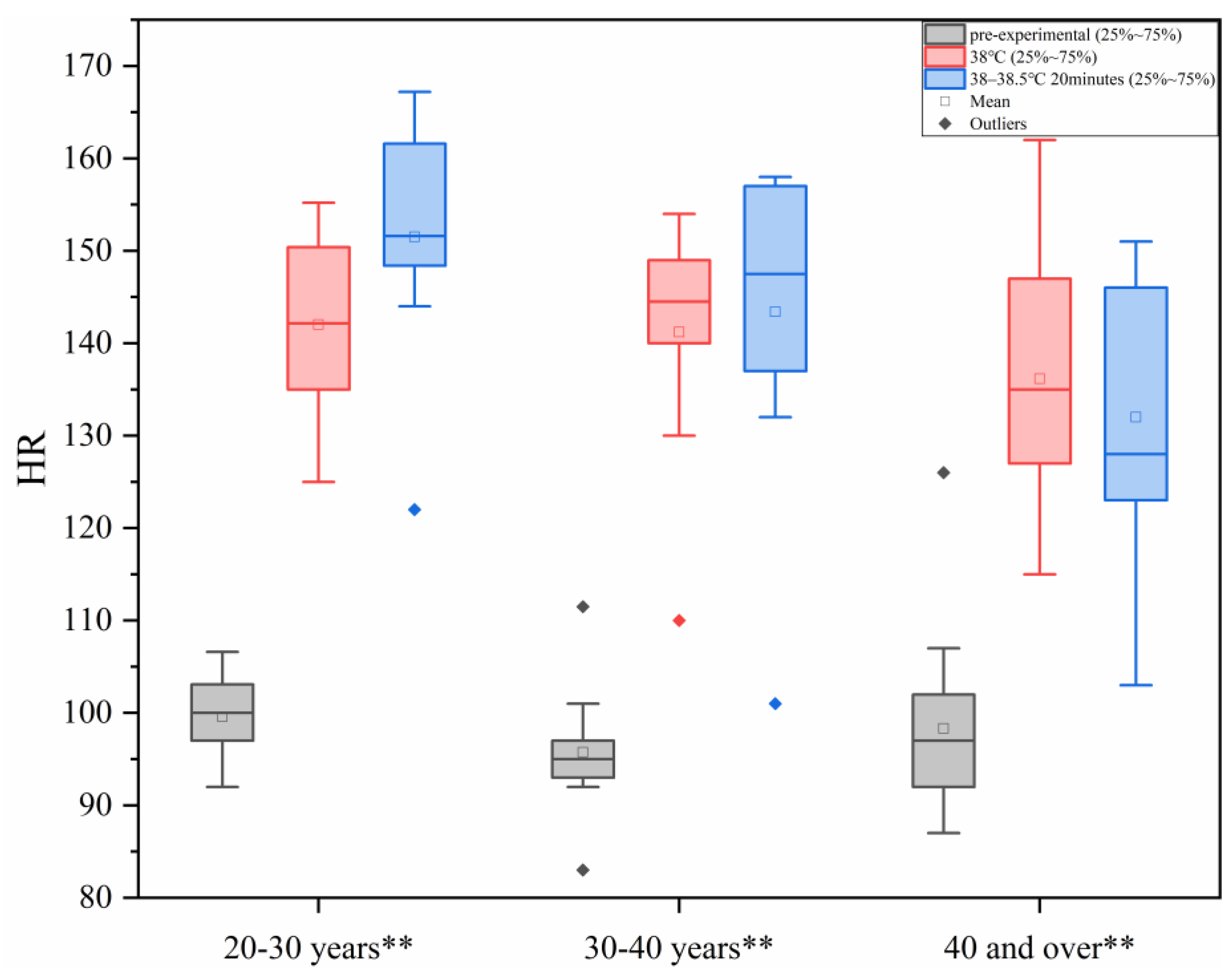 Sensors 25 00764 g003