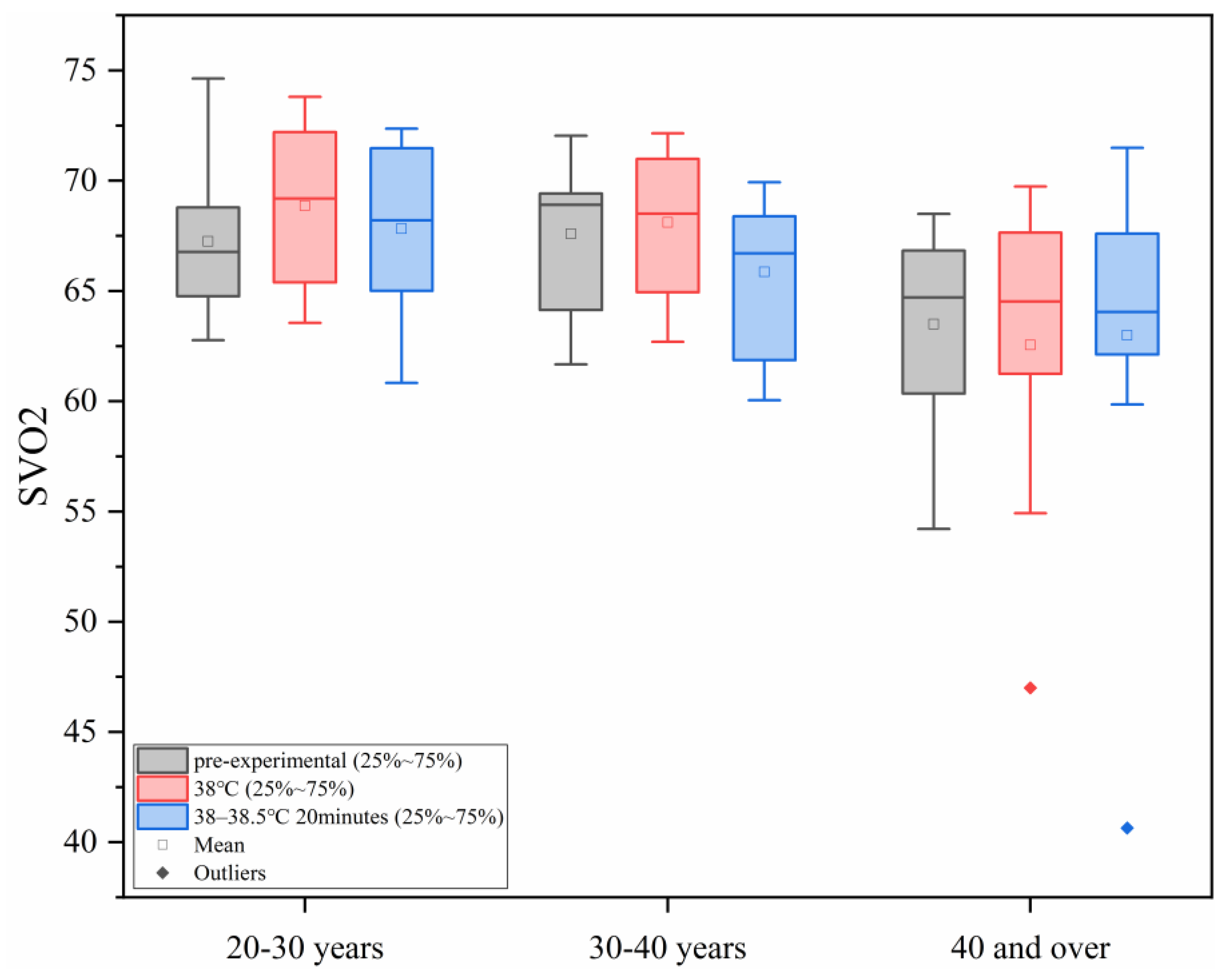 Sensors 25 00764 g005