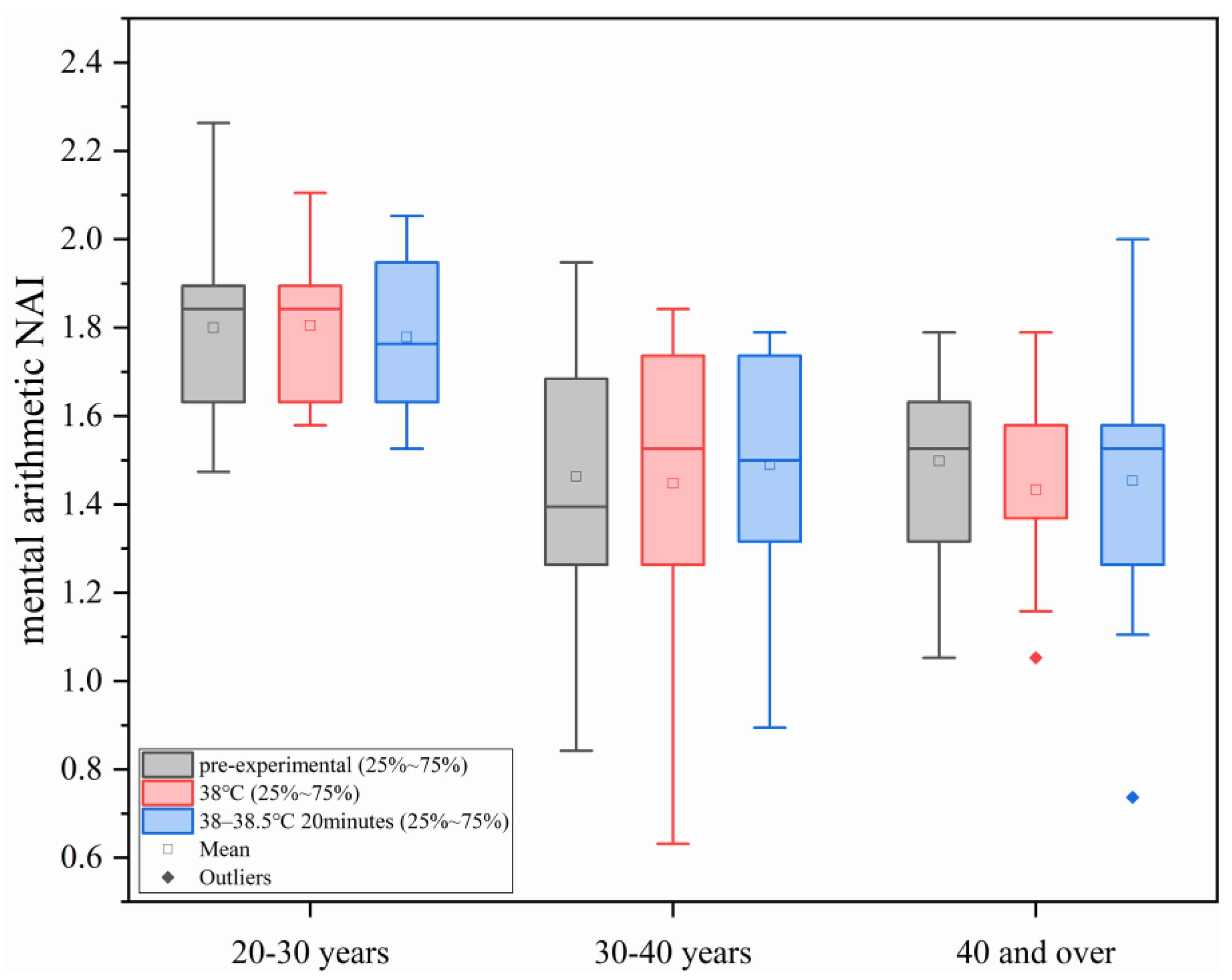 Sensors 25 00764 g007