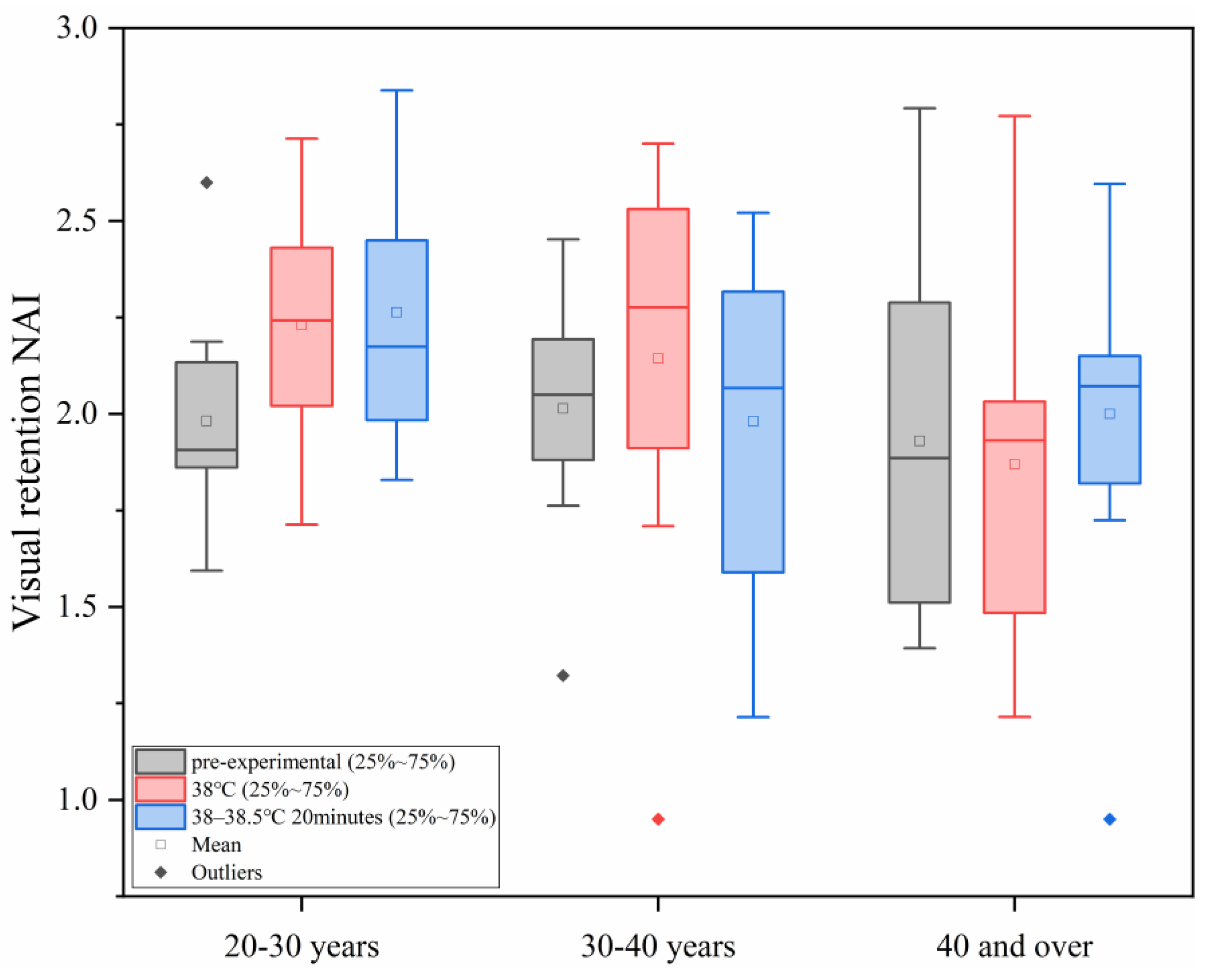 Sensors 25 00764 g008