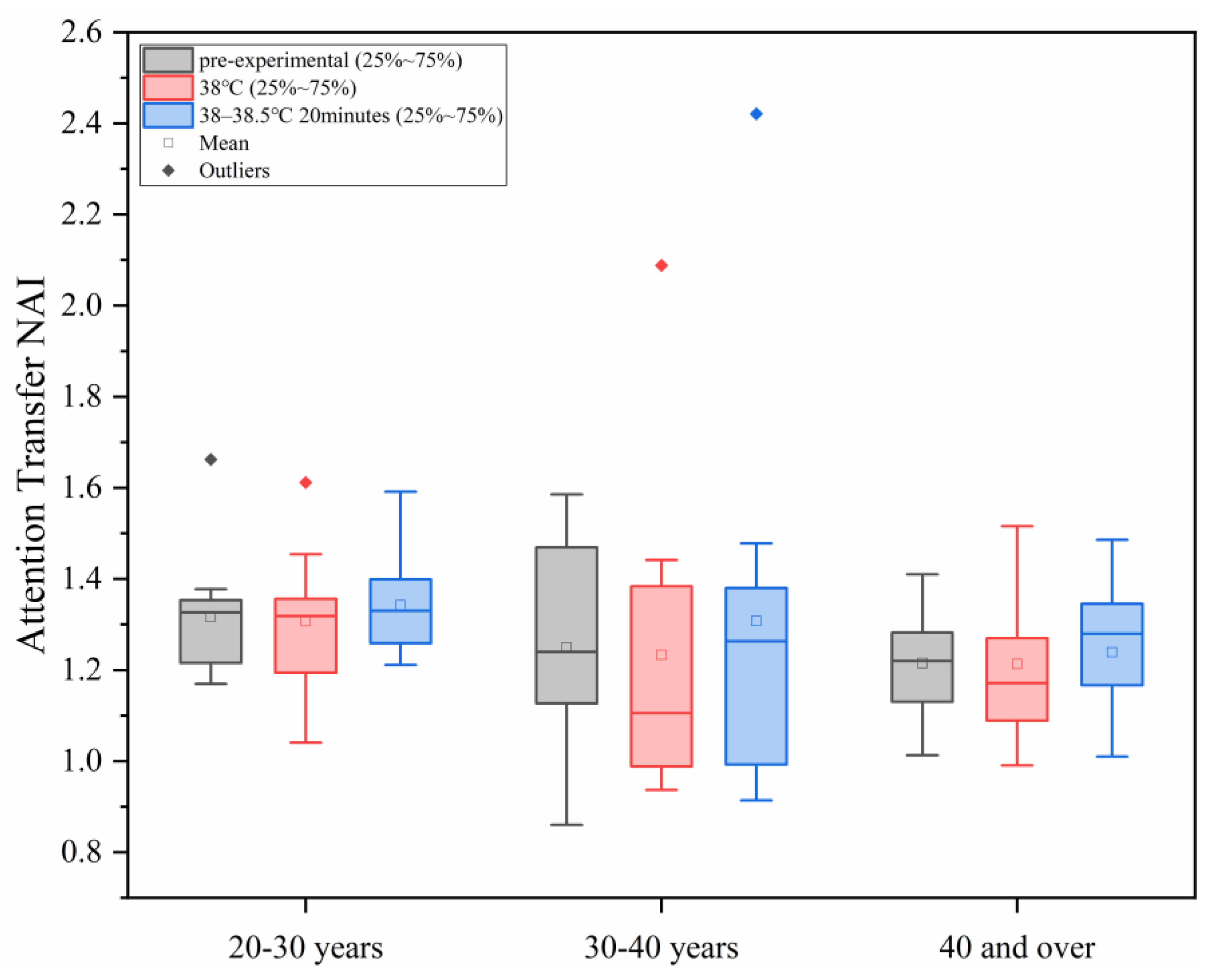 Sensors 25 00764 g009