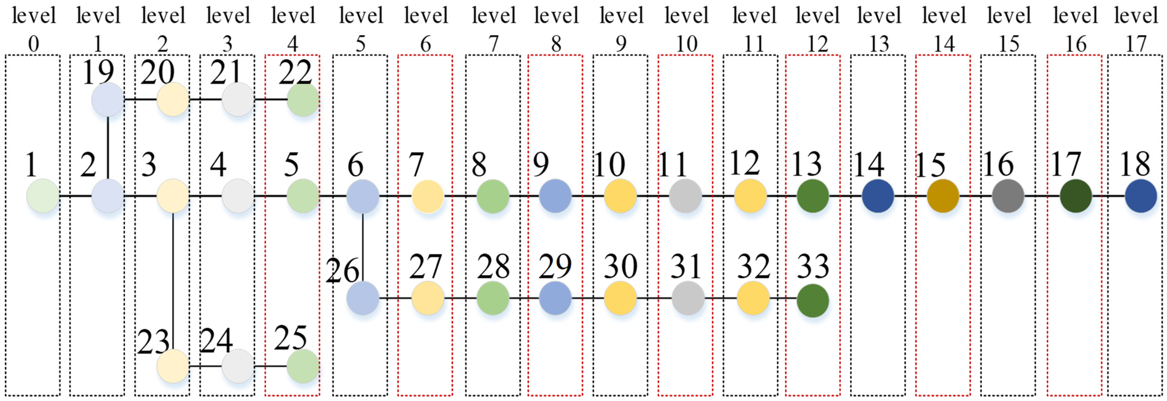 Sensors 25 00768 g002