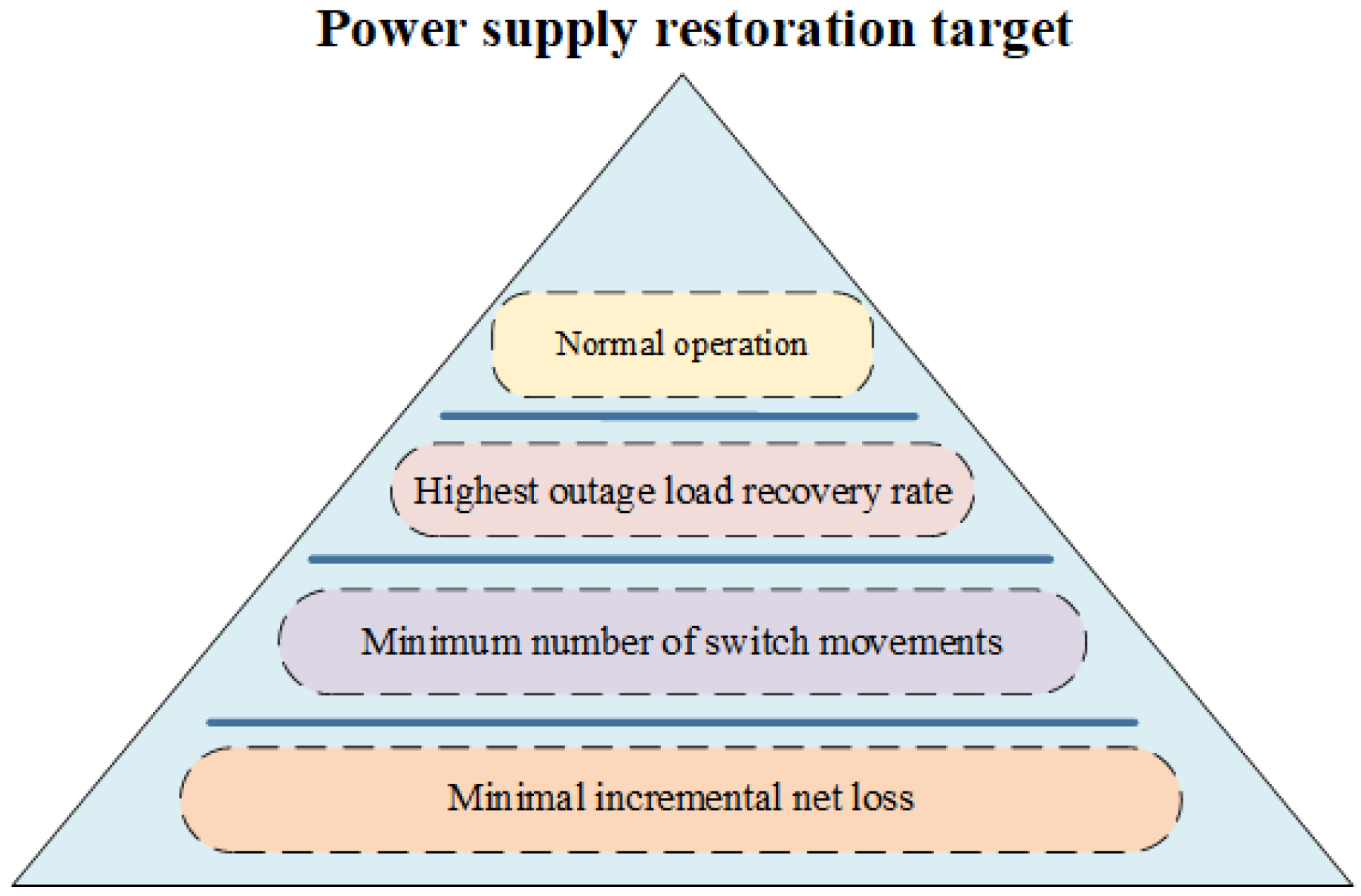 Sensors 25 00768 g003