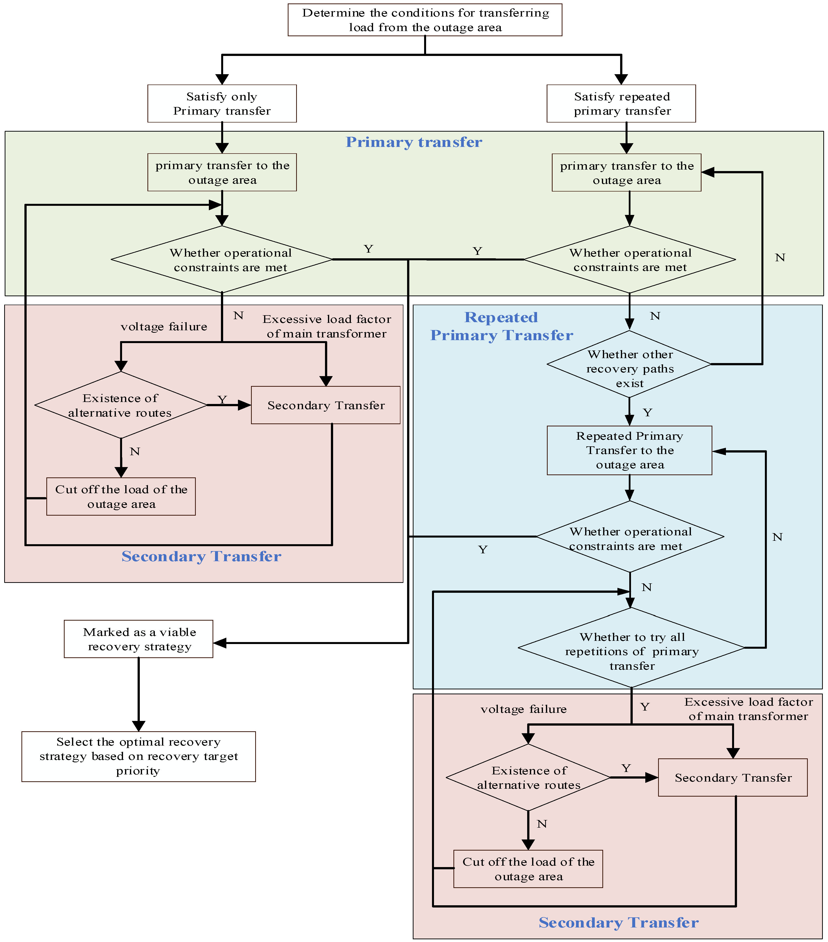 Sensors 25 00768 g004