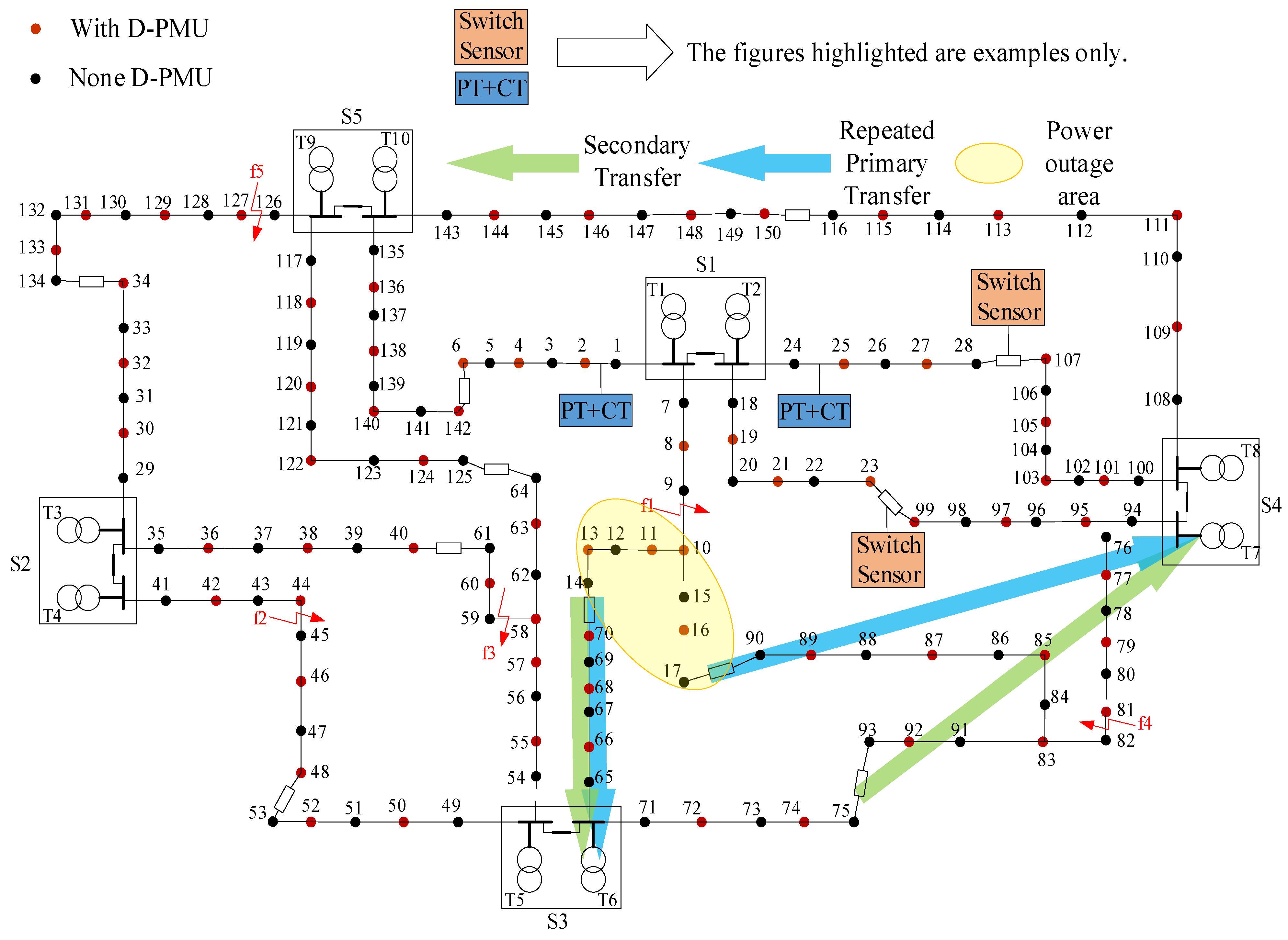 Sensors 25 00768 g005