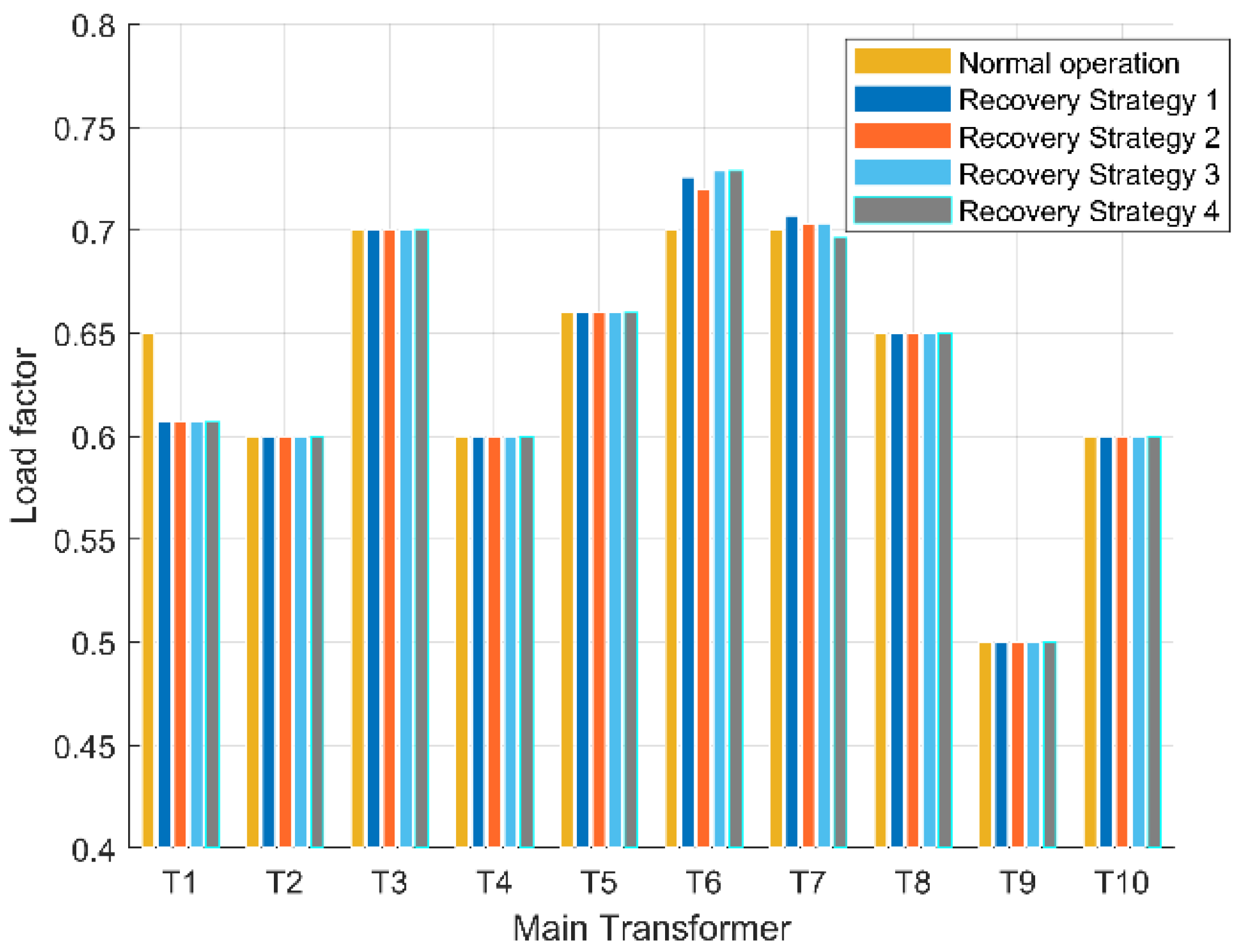 Sensors 25 00768 g006