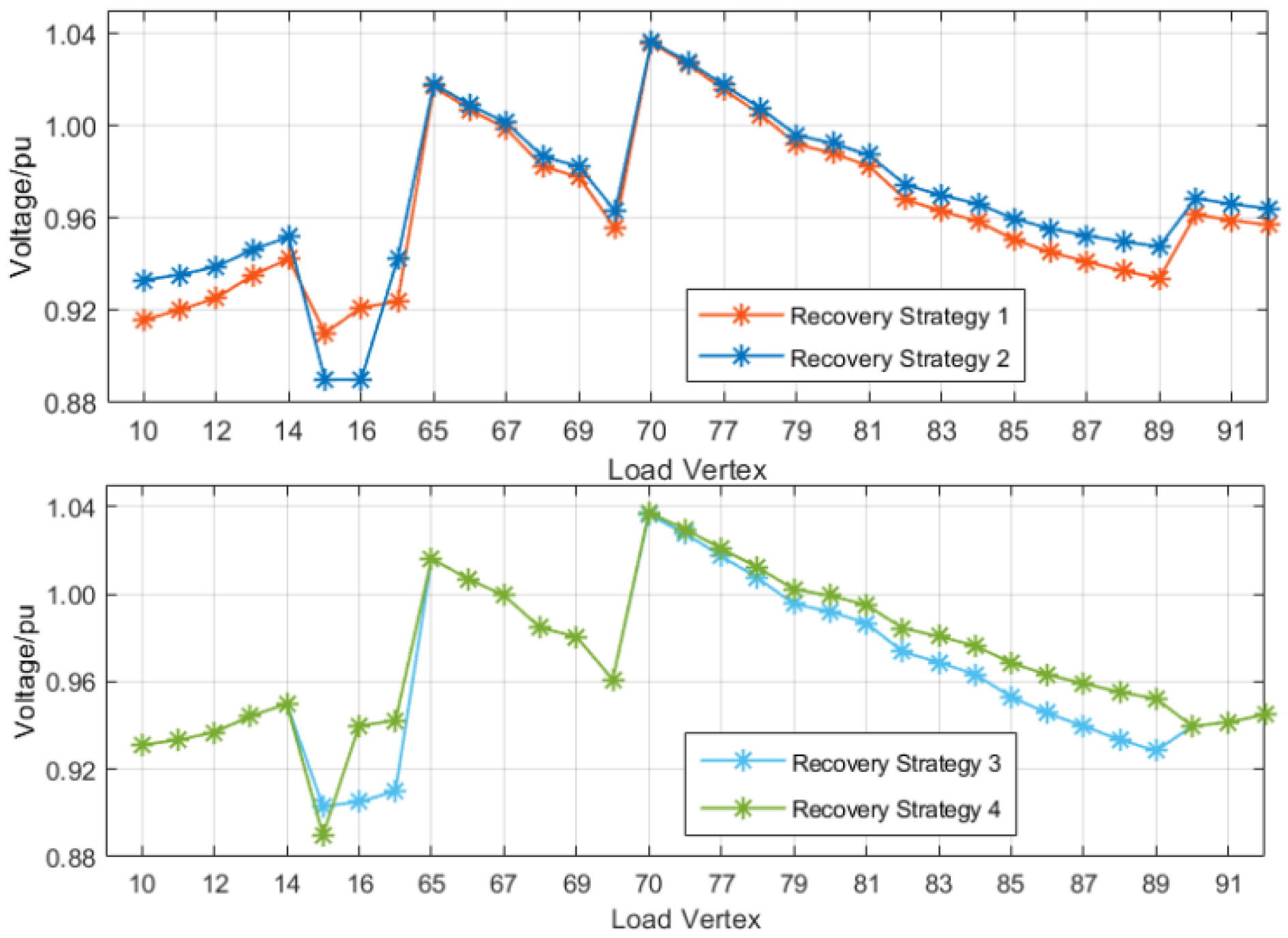 Sensors 25 00768 g007
