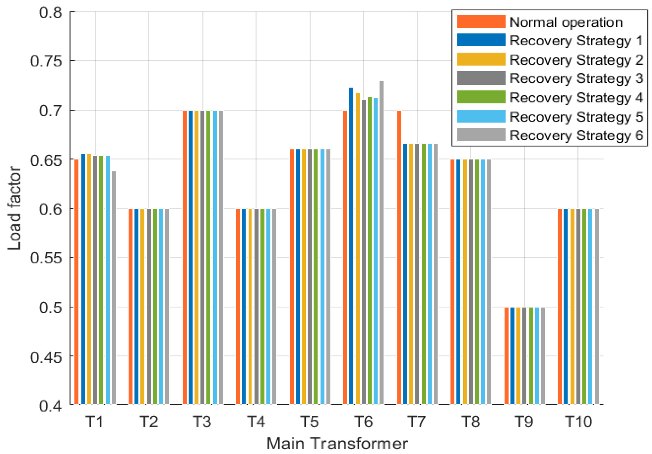 Sensors 25 00768 g008