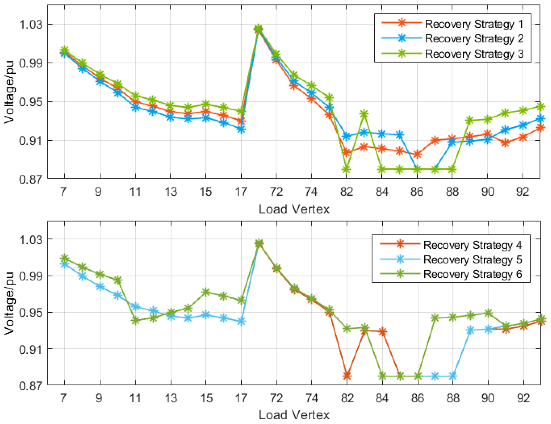 Sensors 25 00768 g009