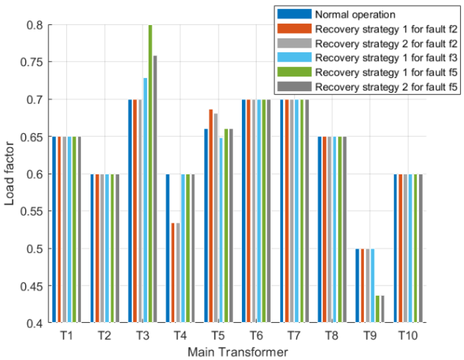 Sensors 25 00768 g010