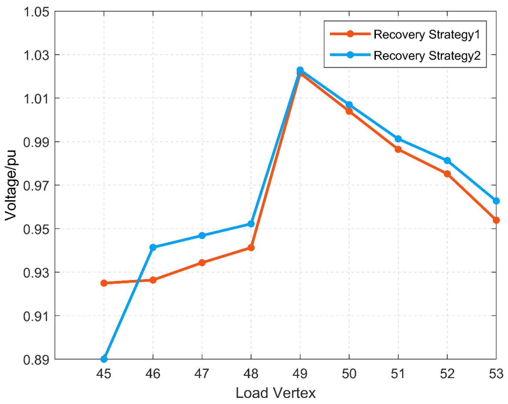 Sensors 25 00768 g011