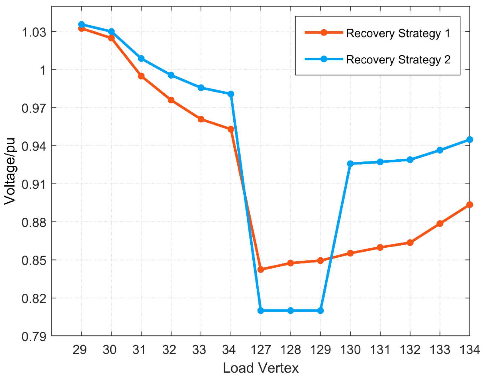 Sensors 25 00768 g012