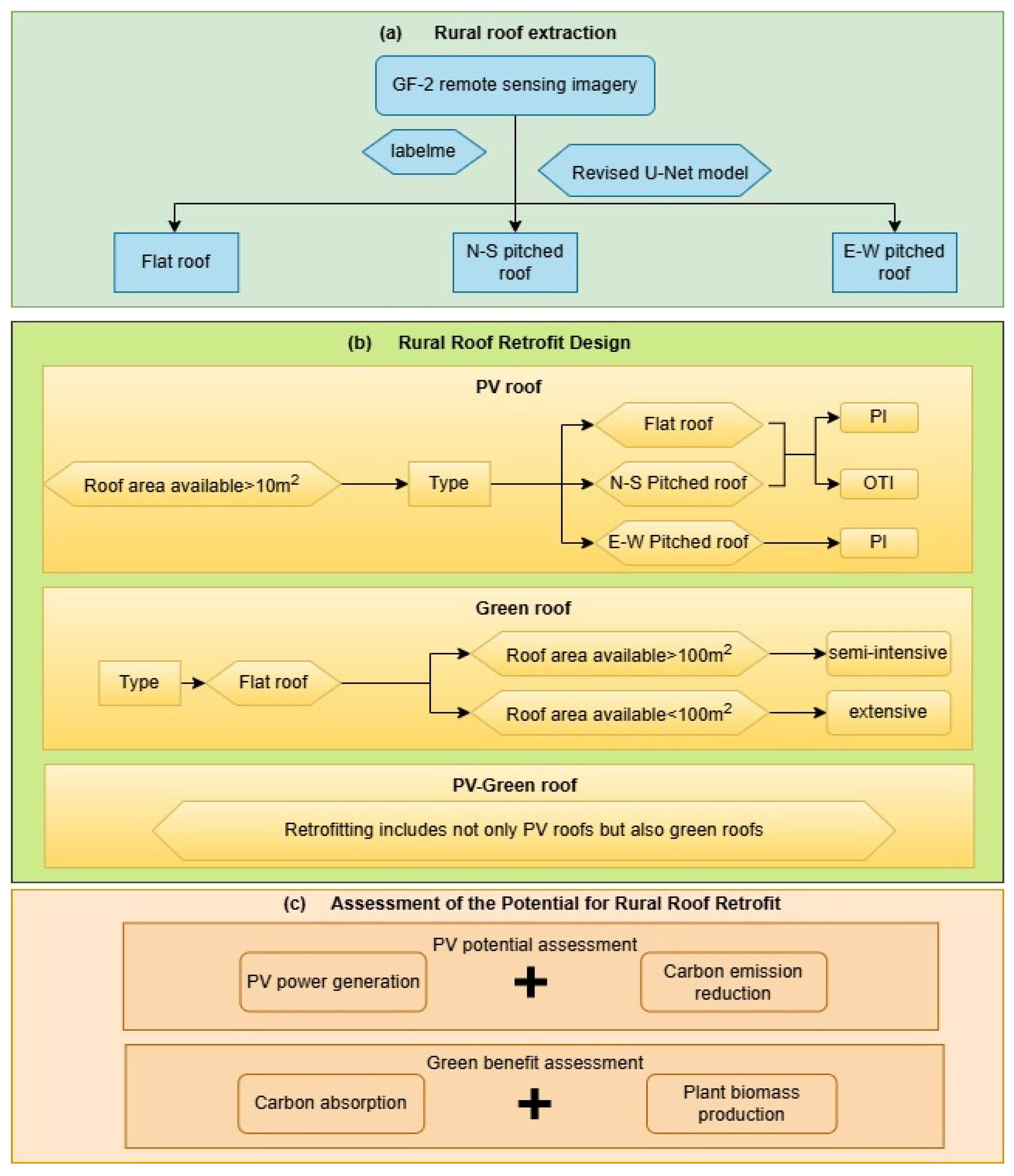 Sensors 25 00770 g002