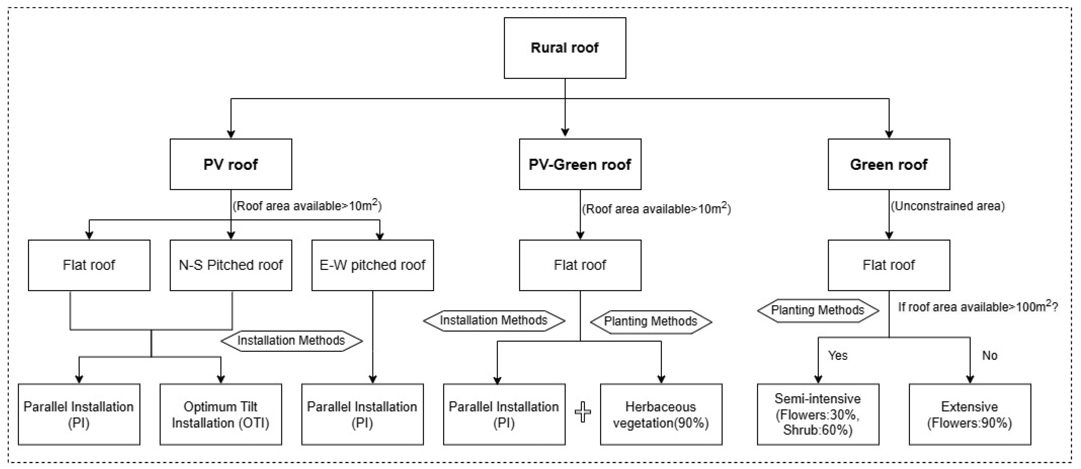Sensors 25 00770 g004