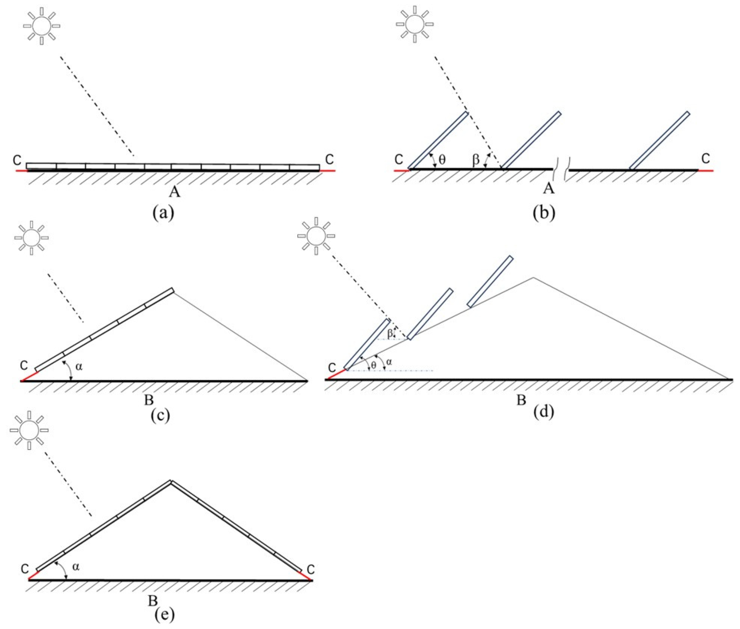Sensors 25 00770 g005