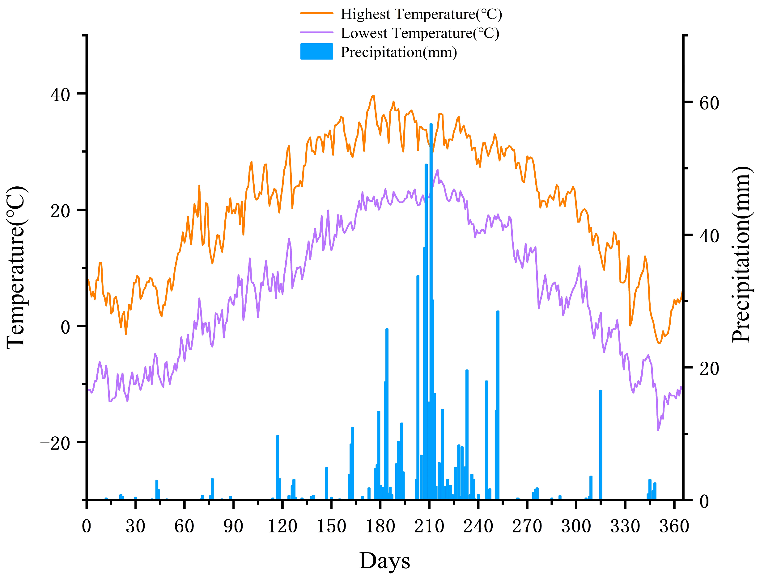 Sensors 25 00770 g006