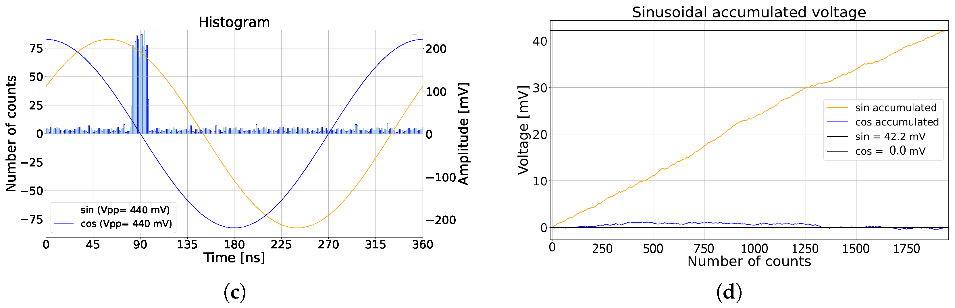 Sensors 25 00771 g005b
