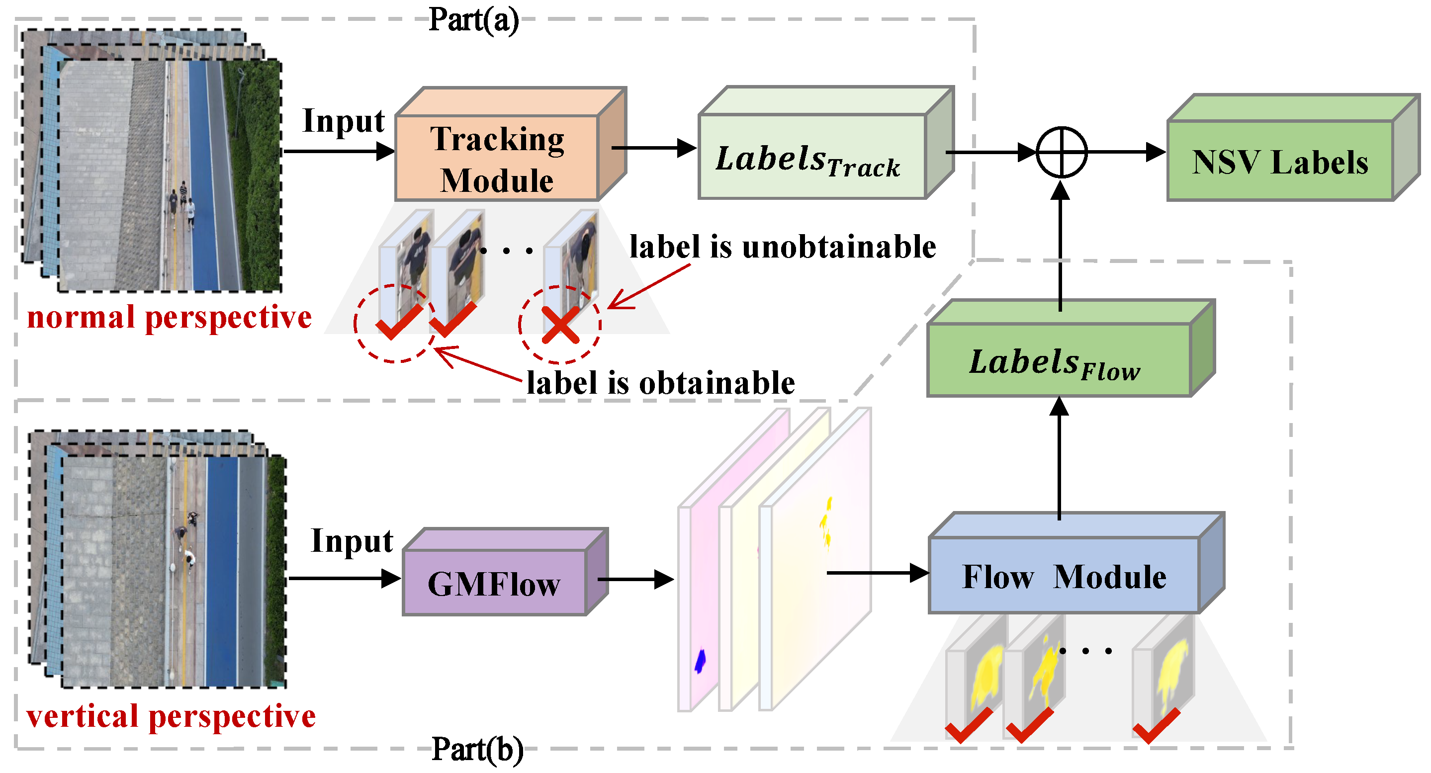 Sensors 25 00772 g002