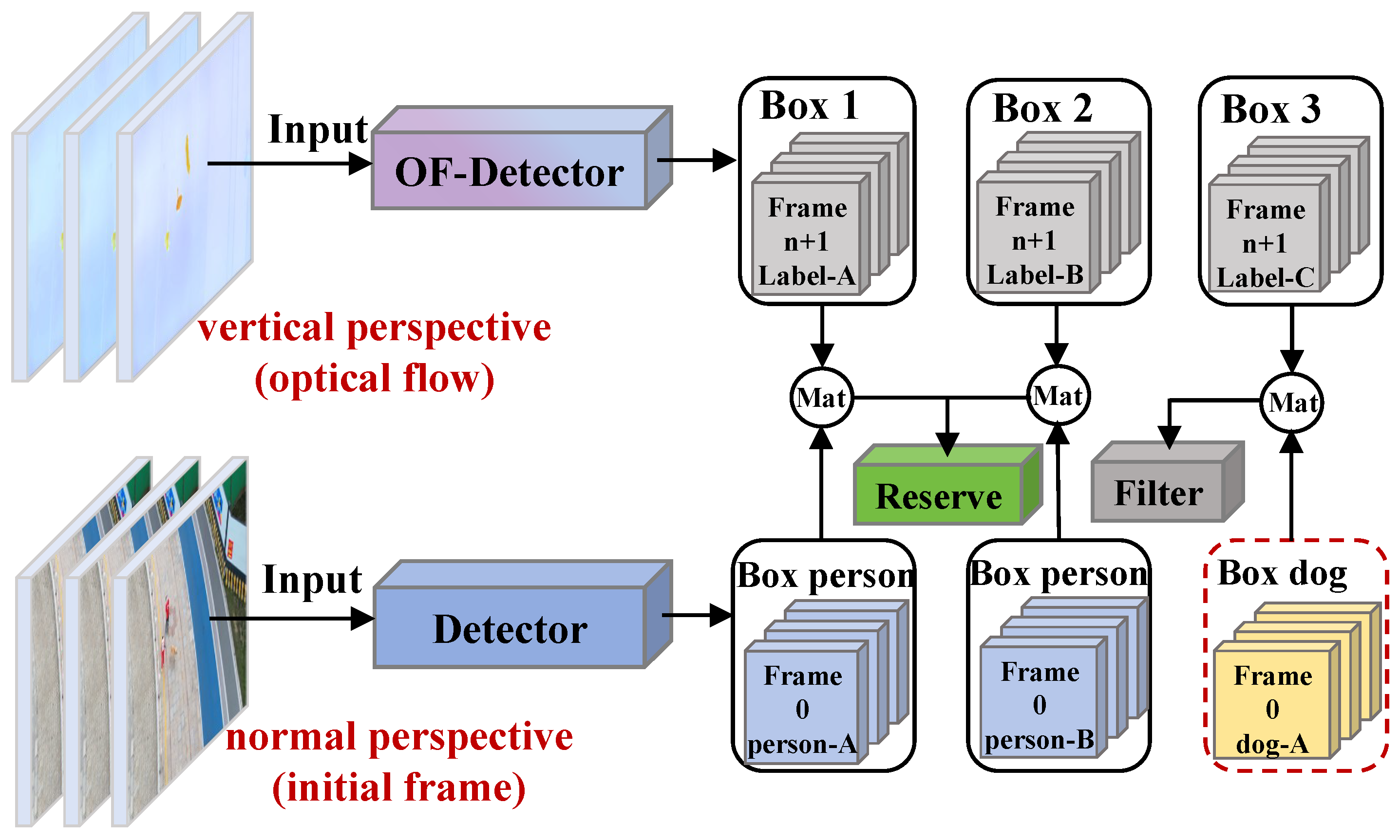 Sensors 25 00772 g004