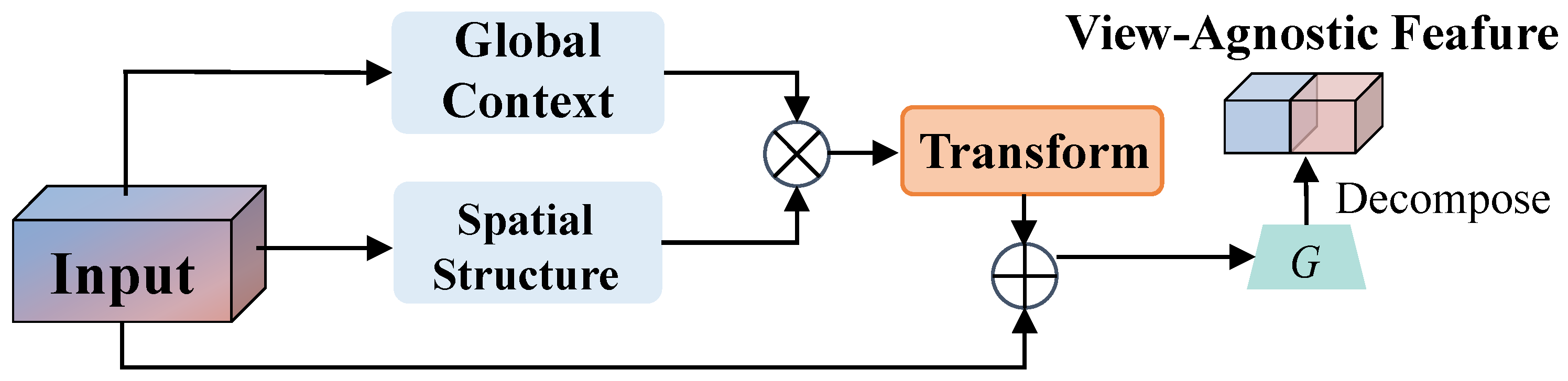 Sensors 25 00772 g006