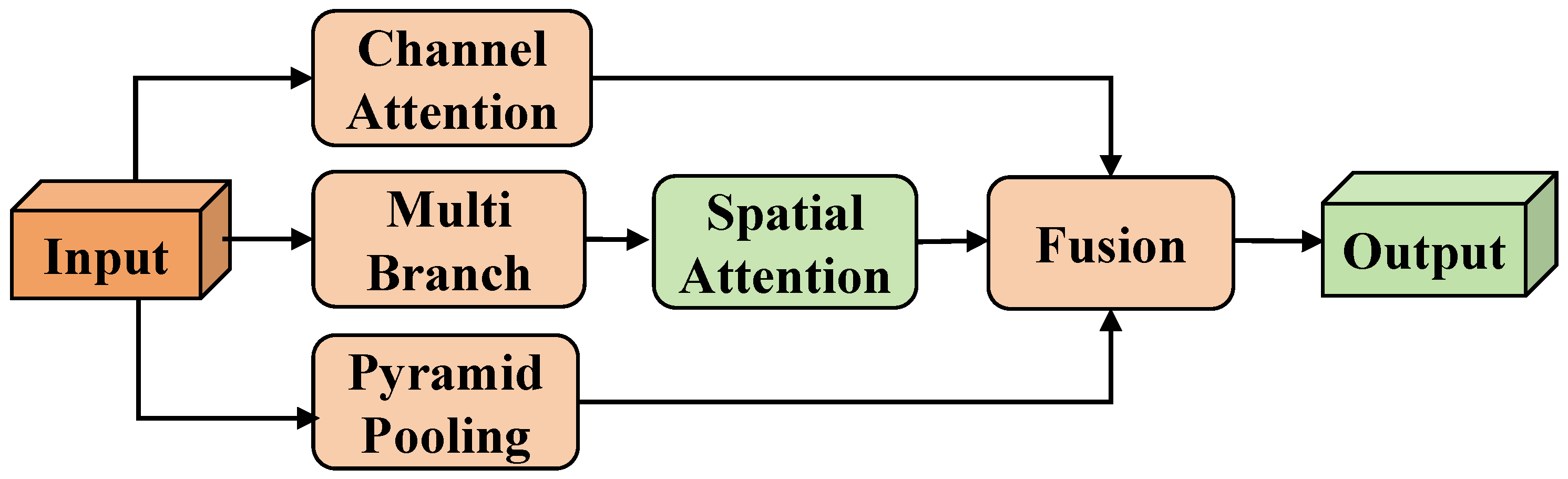 Sensors 25 00772 g007