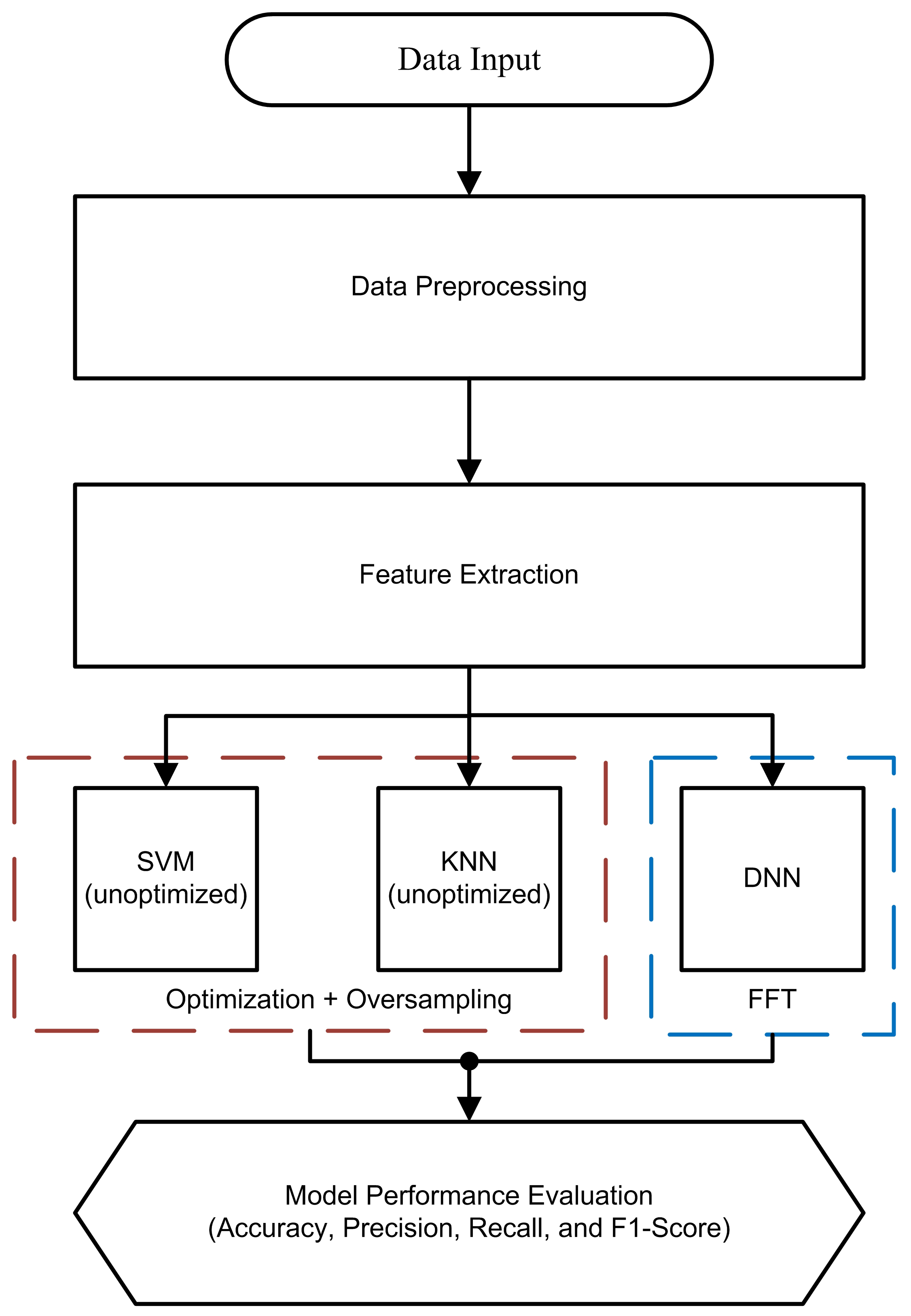 Sensors 25 00773 g001