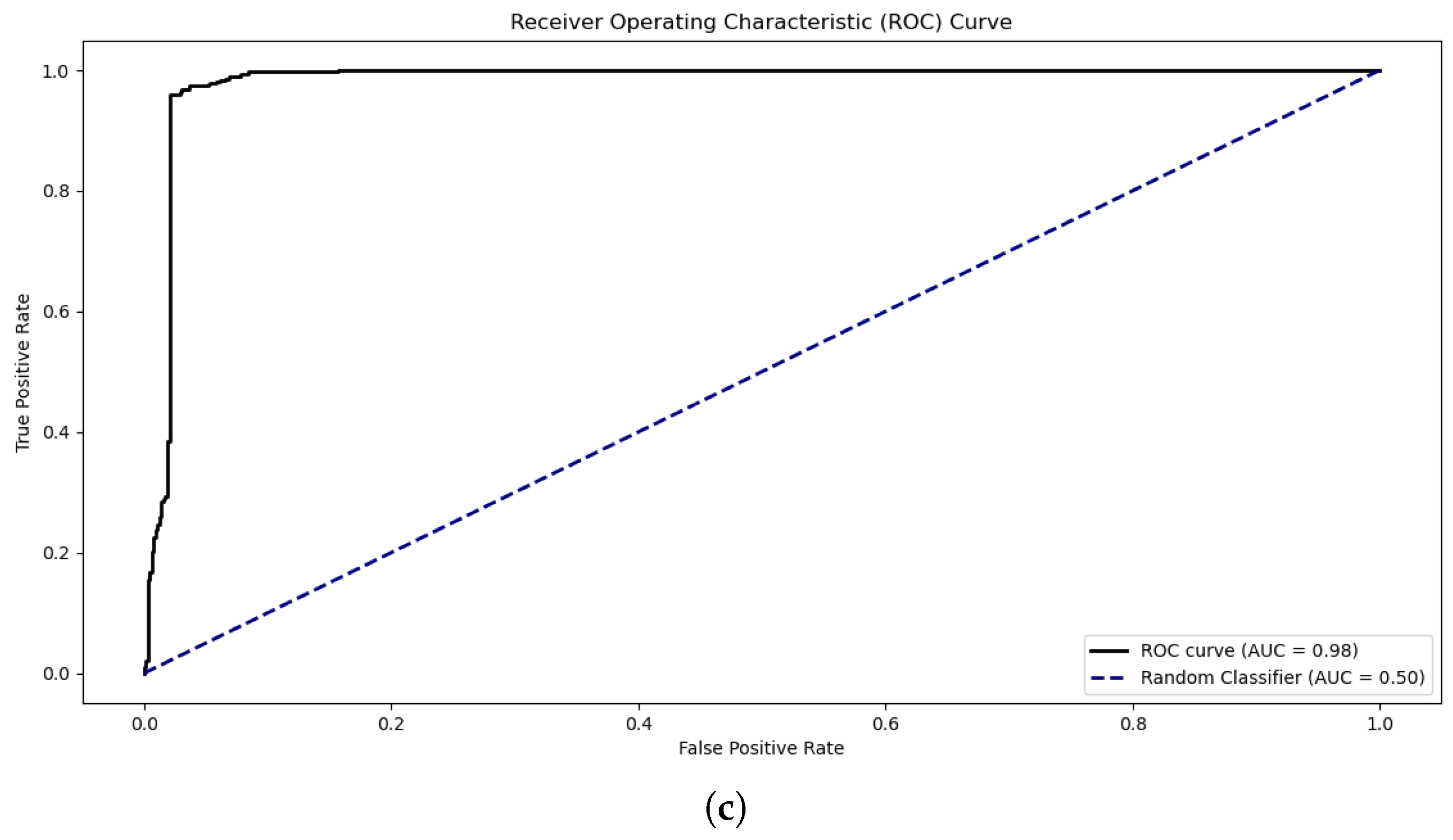 Sensors 25 00773 g003b