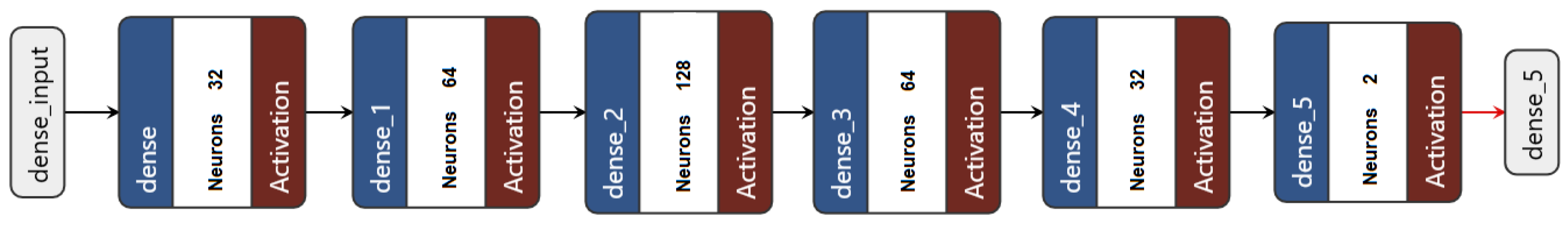 Sensors 25 00773 g005