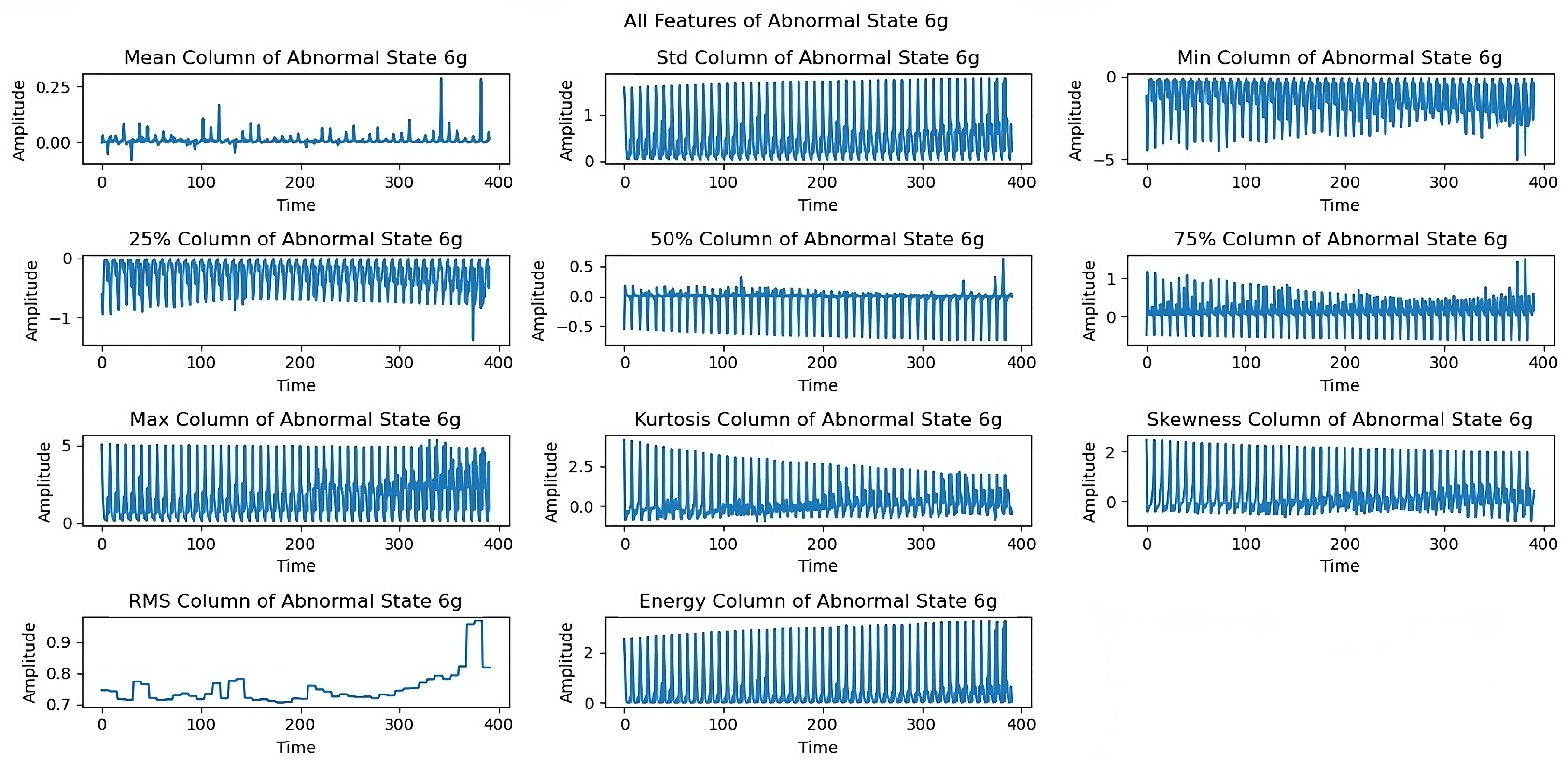 Sensors 25 00773 g007