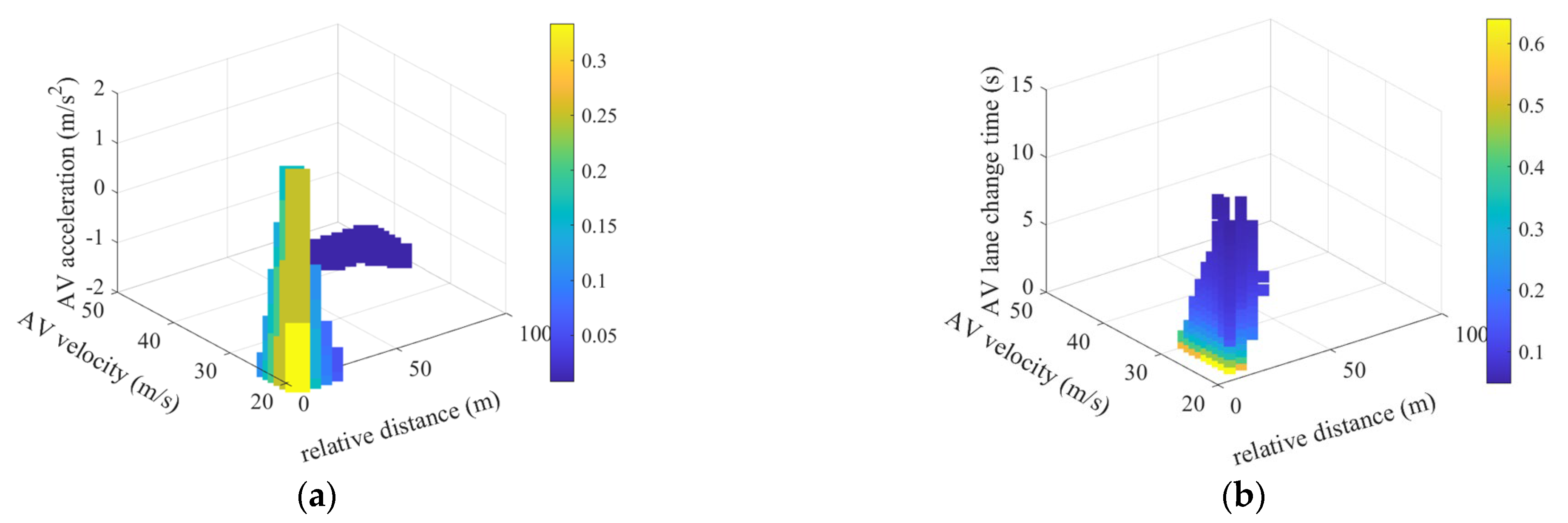 Sensors 25 00774 g002