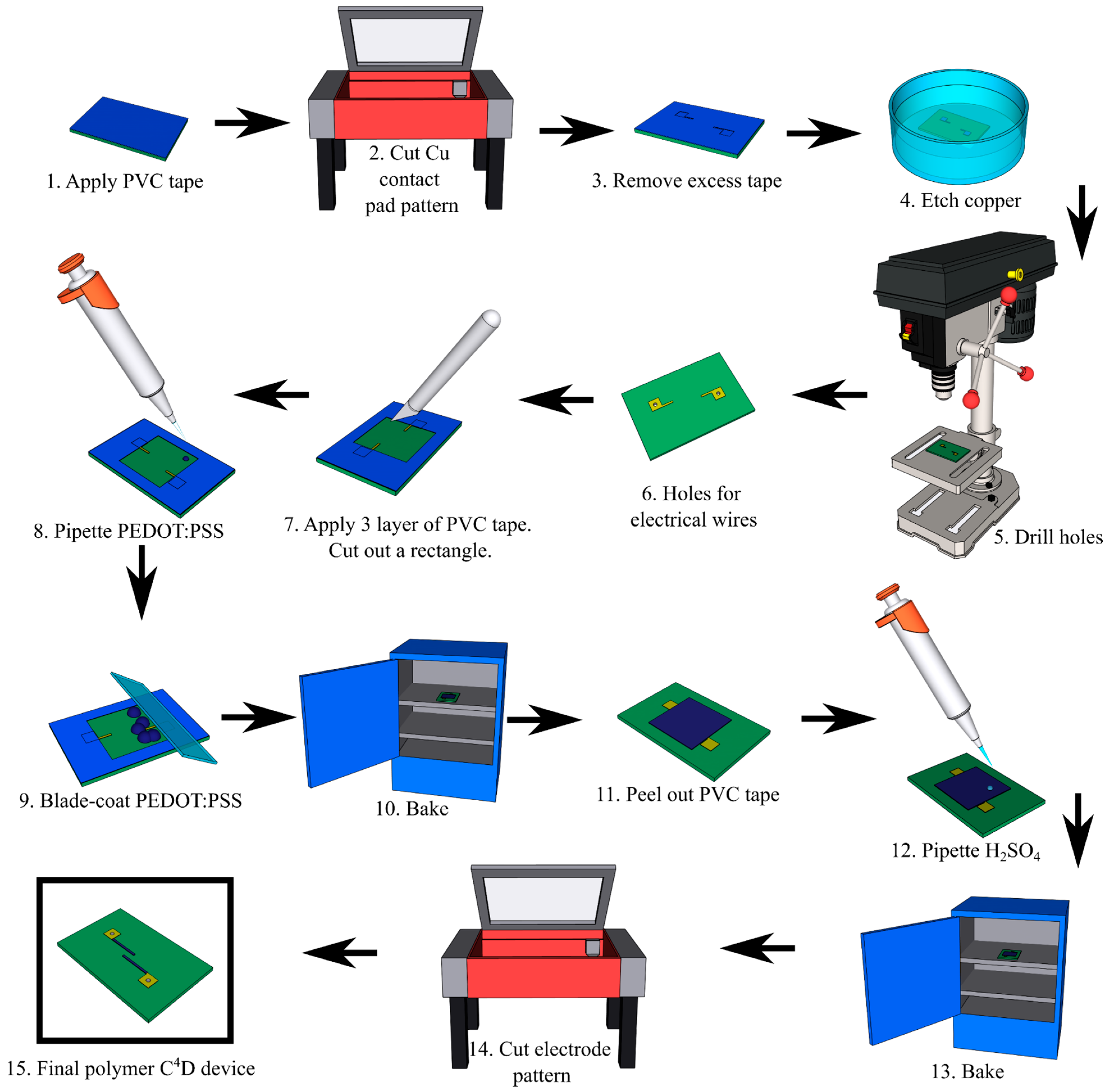 Sensors 25 00775 g001