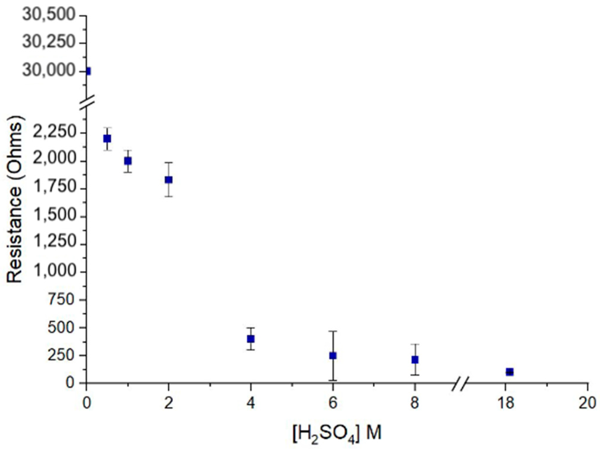 Sensors 25 00775 g003