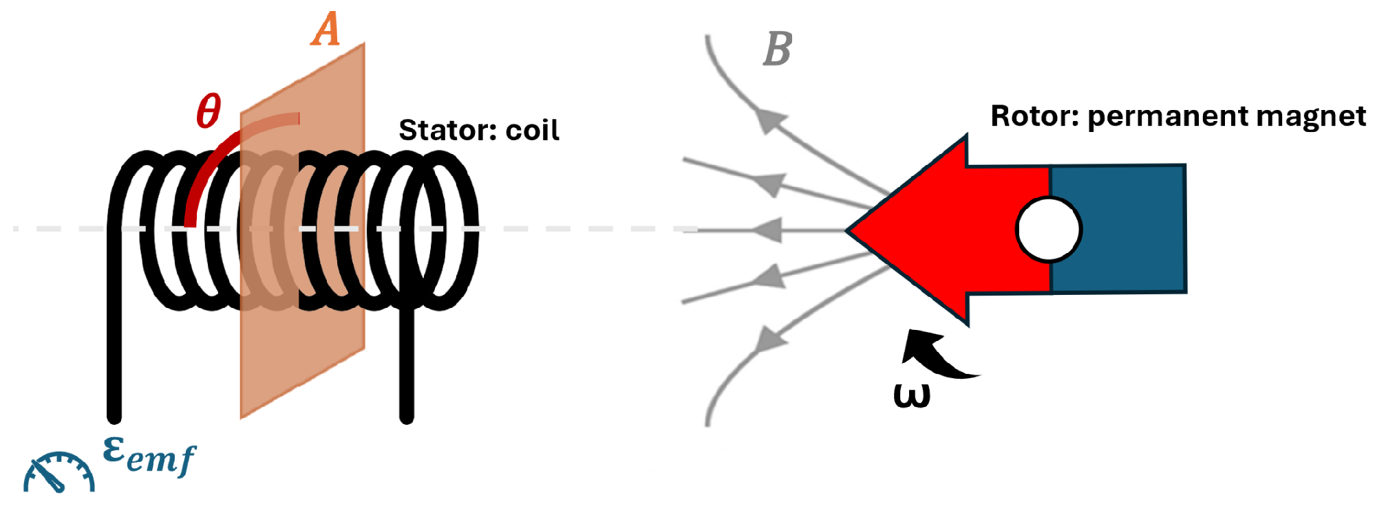 Sensors 25 00777 g003