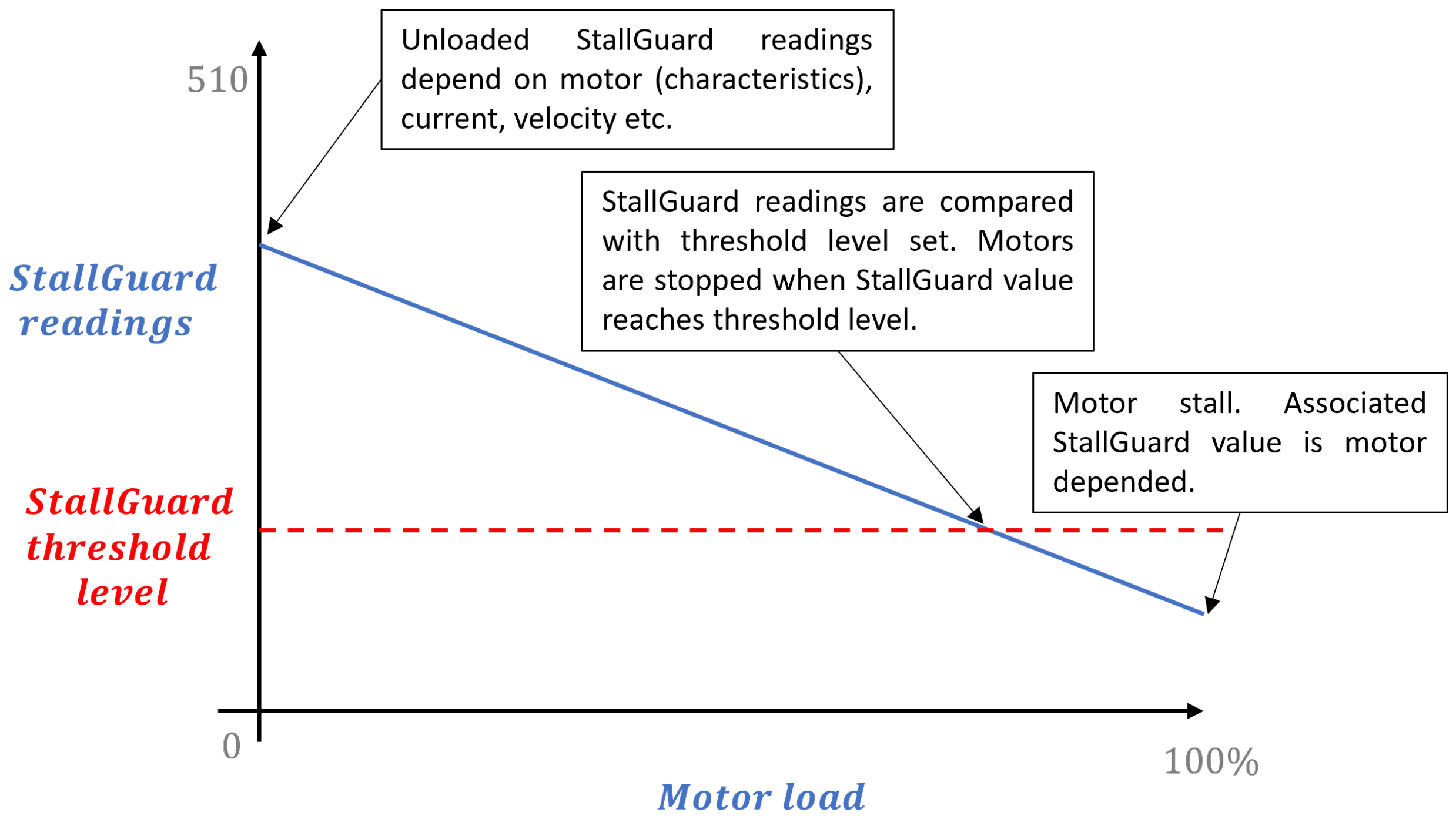 Sensors 25 00777 g006