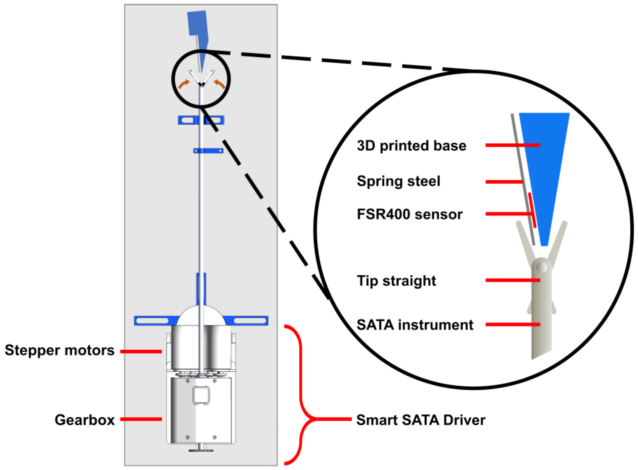 Sensors 25 00777 g007